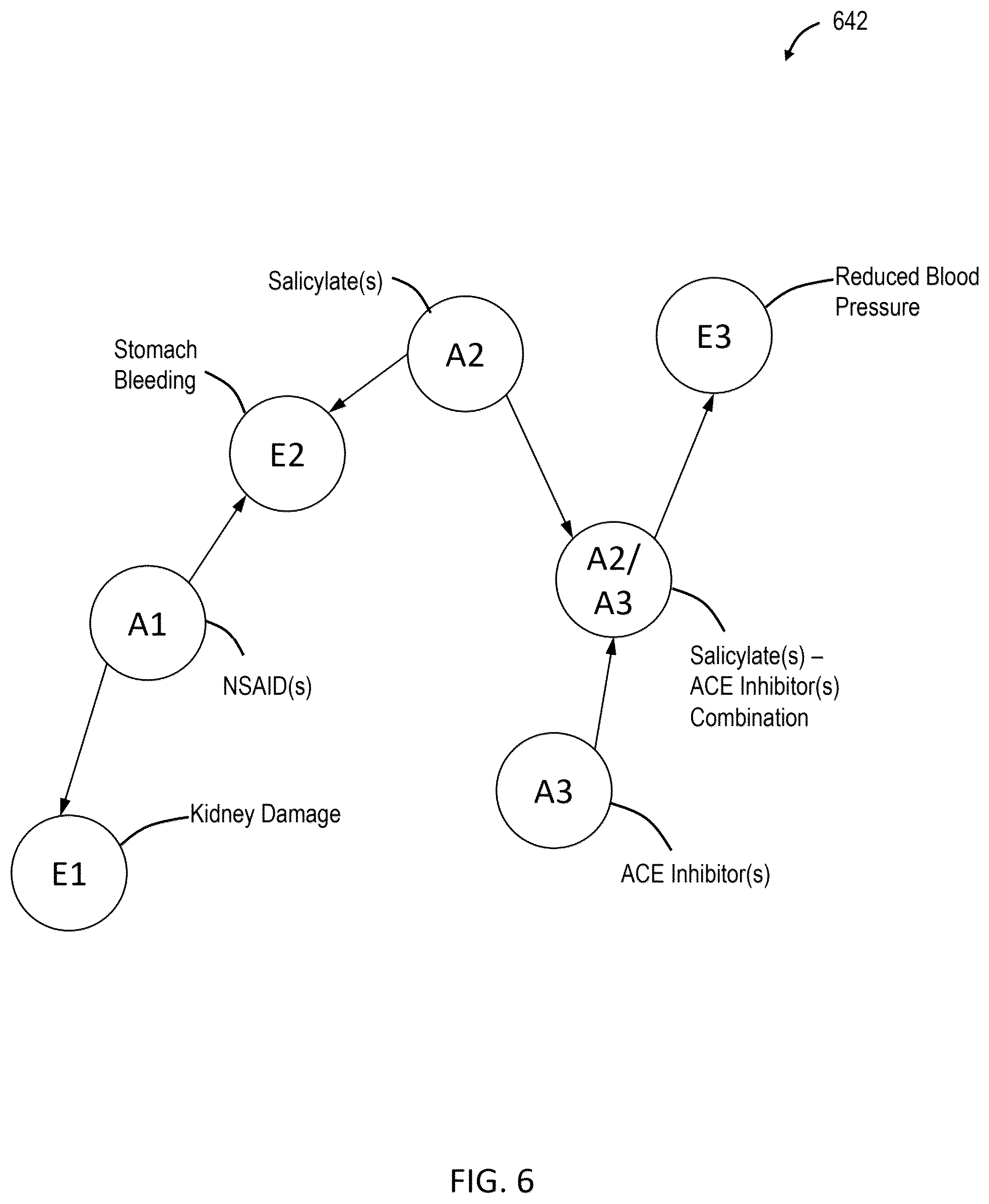 Patent US12417569 Figure 6 – Computer implemented method and system for integrative causal modeling and transfer