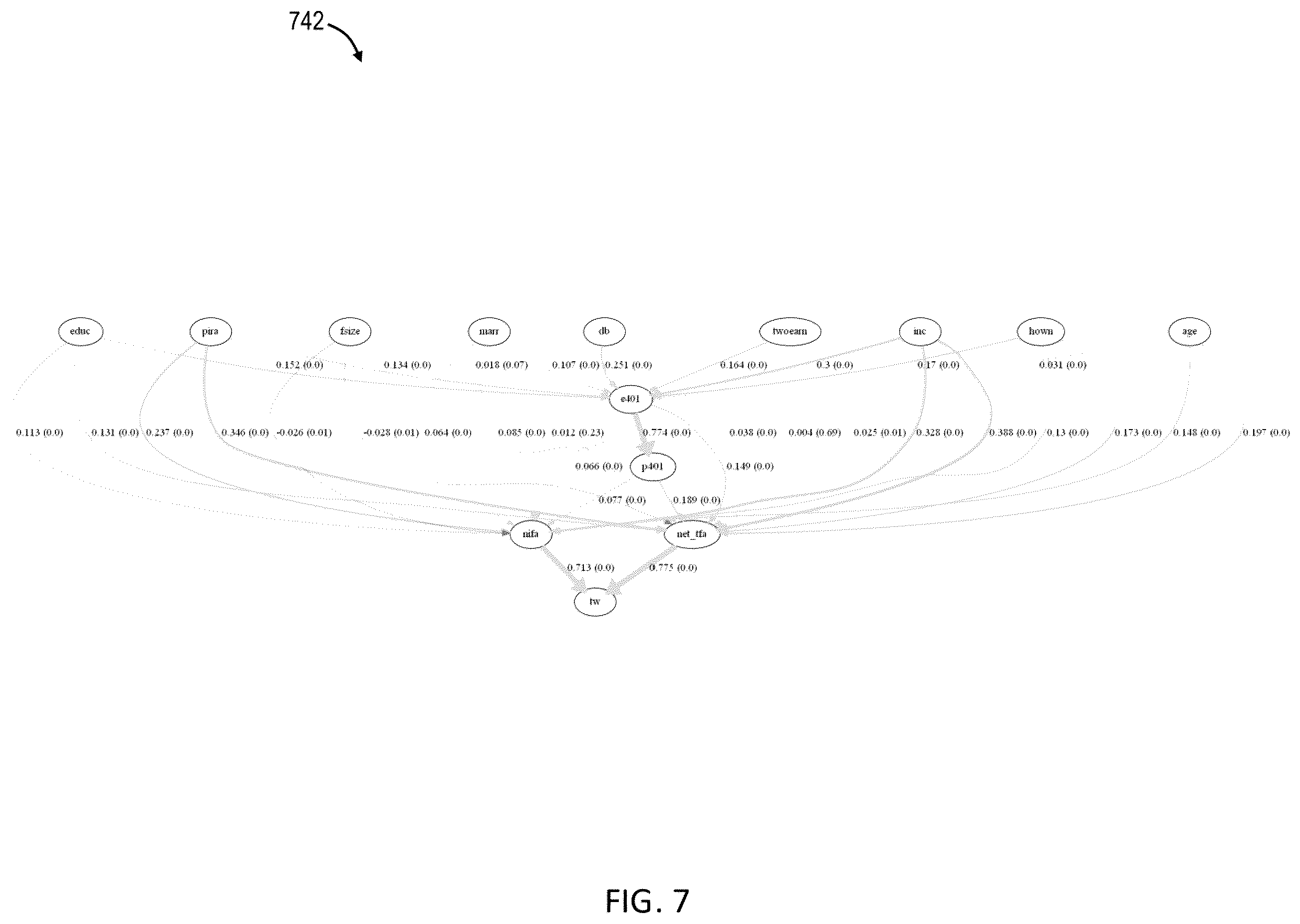 Patent US12417569 Figure 7 – Computer implemented method and system for integrative causal modeling and transfer