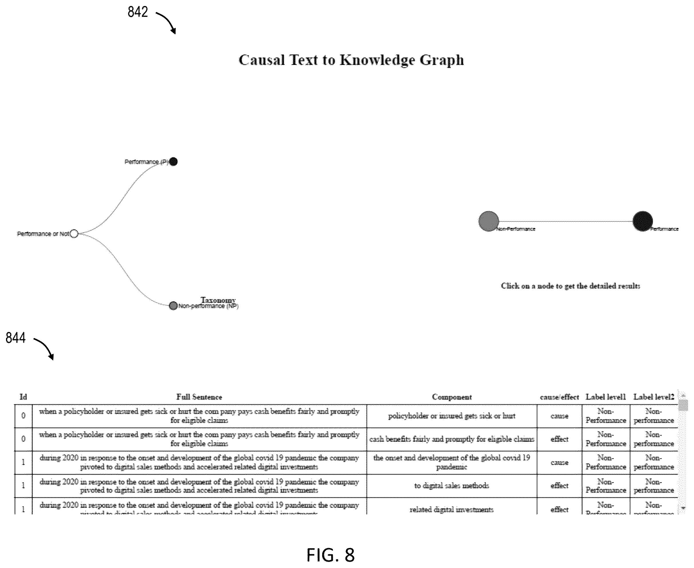 Patent US12417569 Figure 8 – Computer implemented method and system for integrative causal modeling and transfer