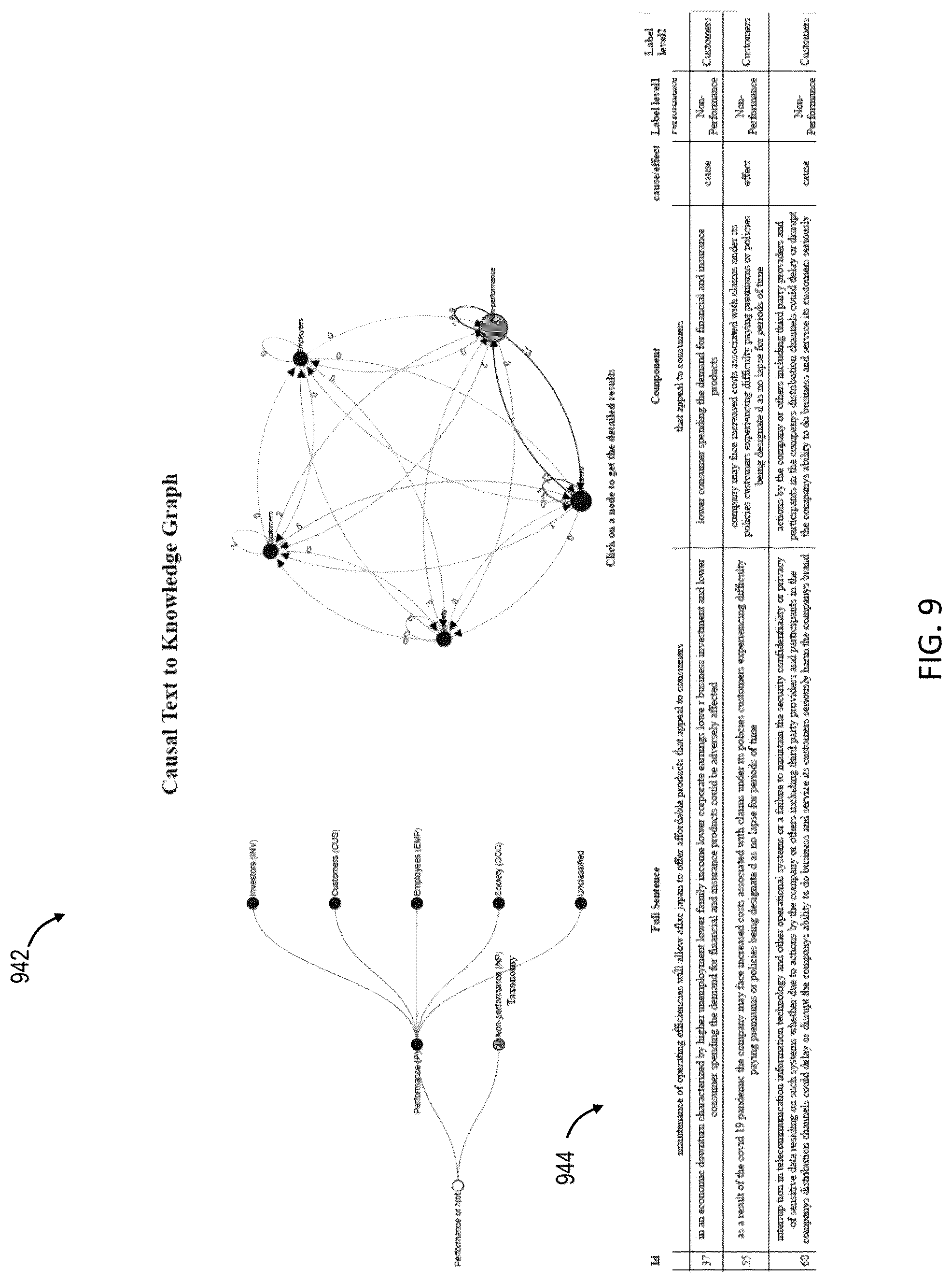 Patent US12417569 Figure 9 – Computer implemented method and system for integrative causal modeling and transfer