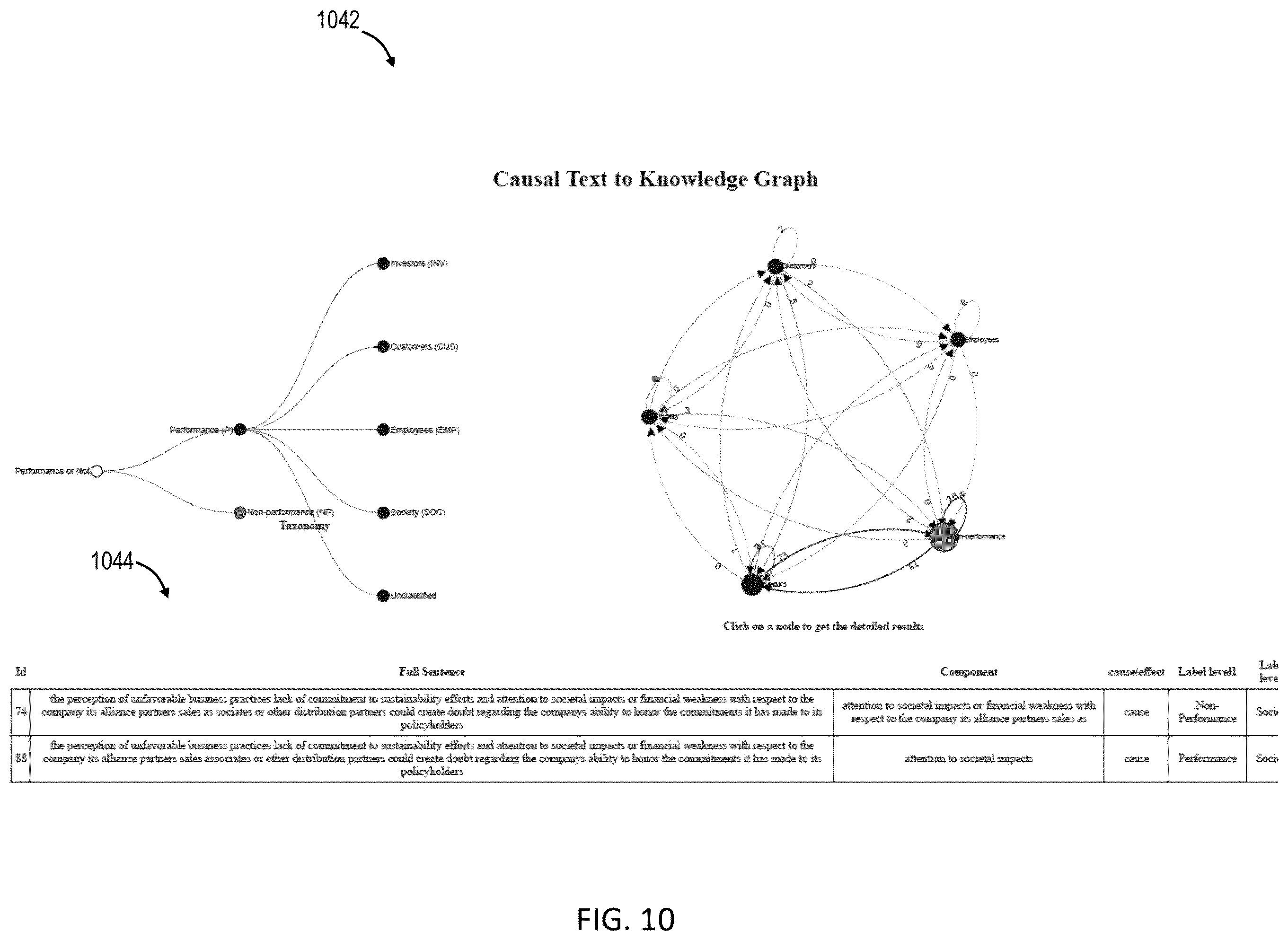 Patent US12417569 Figure 10 – Computer implemented method and system for integrative causal modeling and transfer