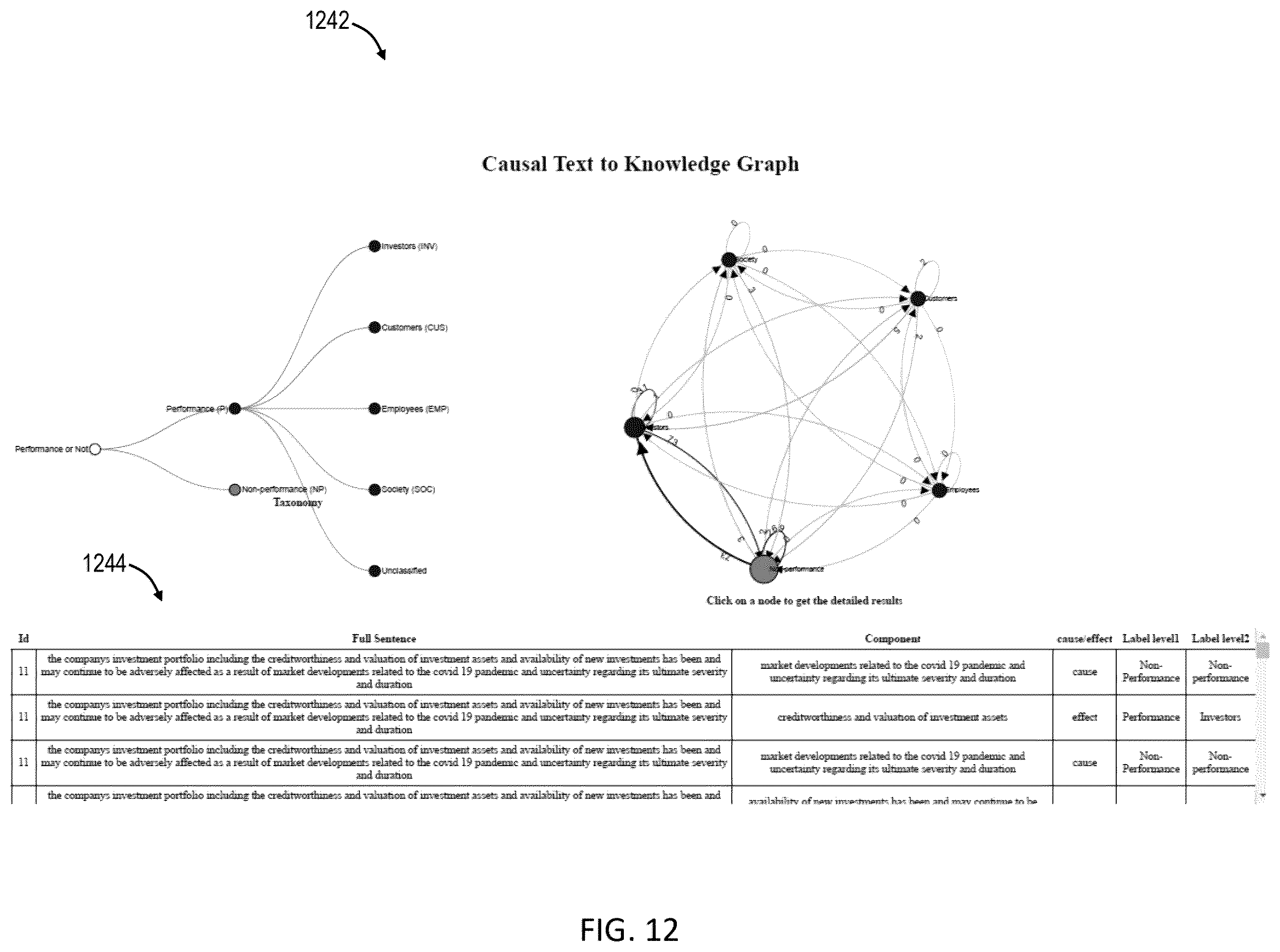 Patent US12417569 Figure 12 – Computer implemented method and system for integrative causal modeling and transfer