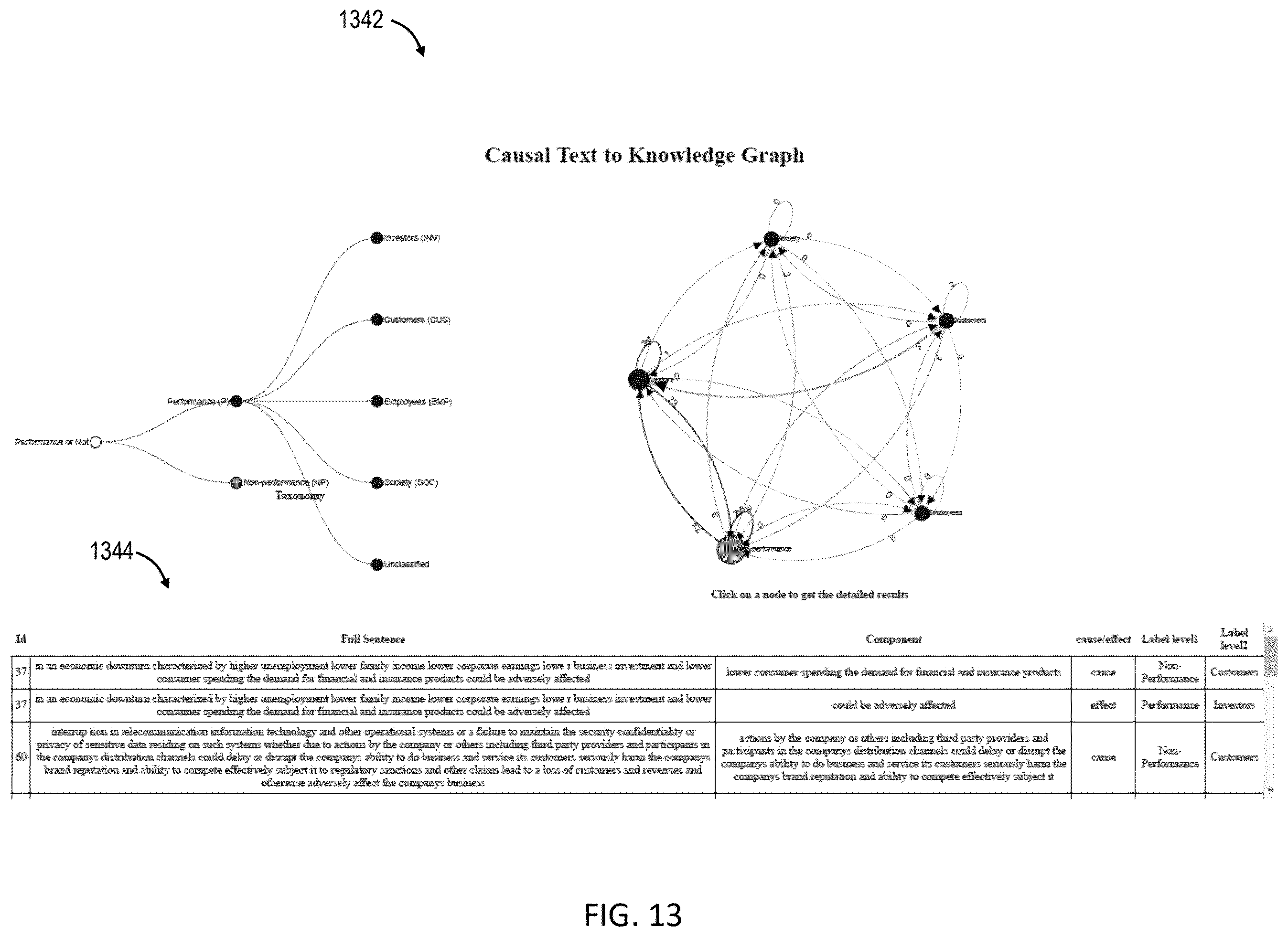 Patent US12417569 Figure 13 – Computer implemented method and system for integrative causal modeling and transfer
