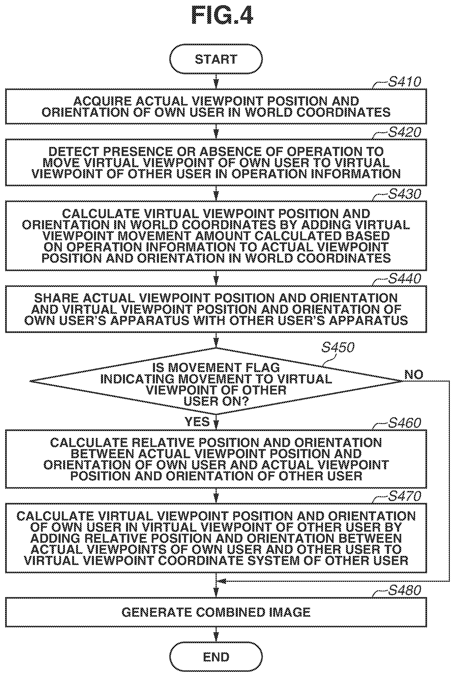 Patent US12417578 Figure 4 – Information processing apparatus for acquiring actual viewpoint position and orientation and virtual viewpoint position and orientation of user, information processing method, and storage medium