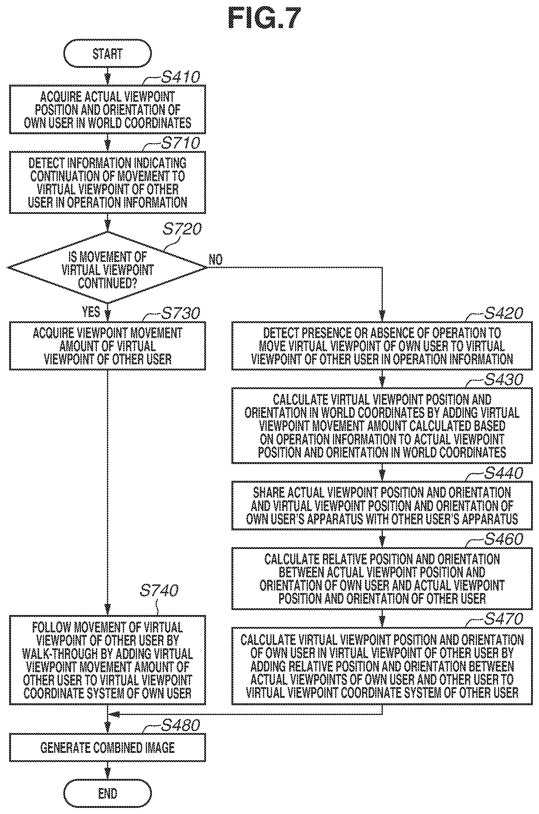 Patent US12417578 Figure 7 – Information processing apparatus for acquiring actual viewpoint position and orientation and virtual viewpoint position and orientation of user, information processing method, and storage medium