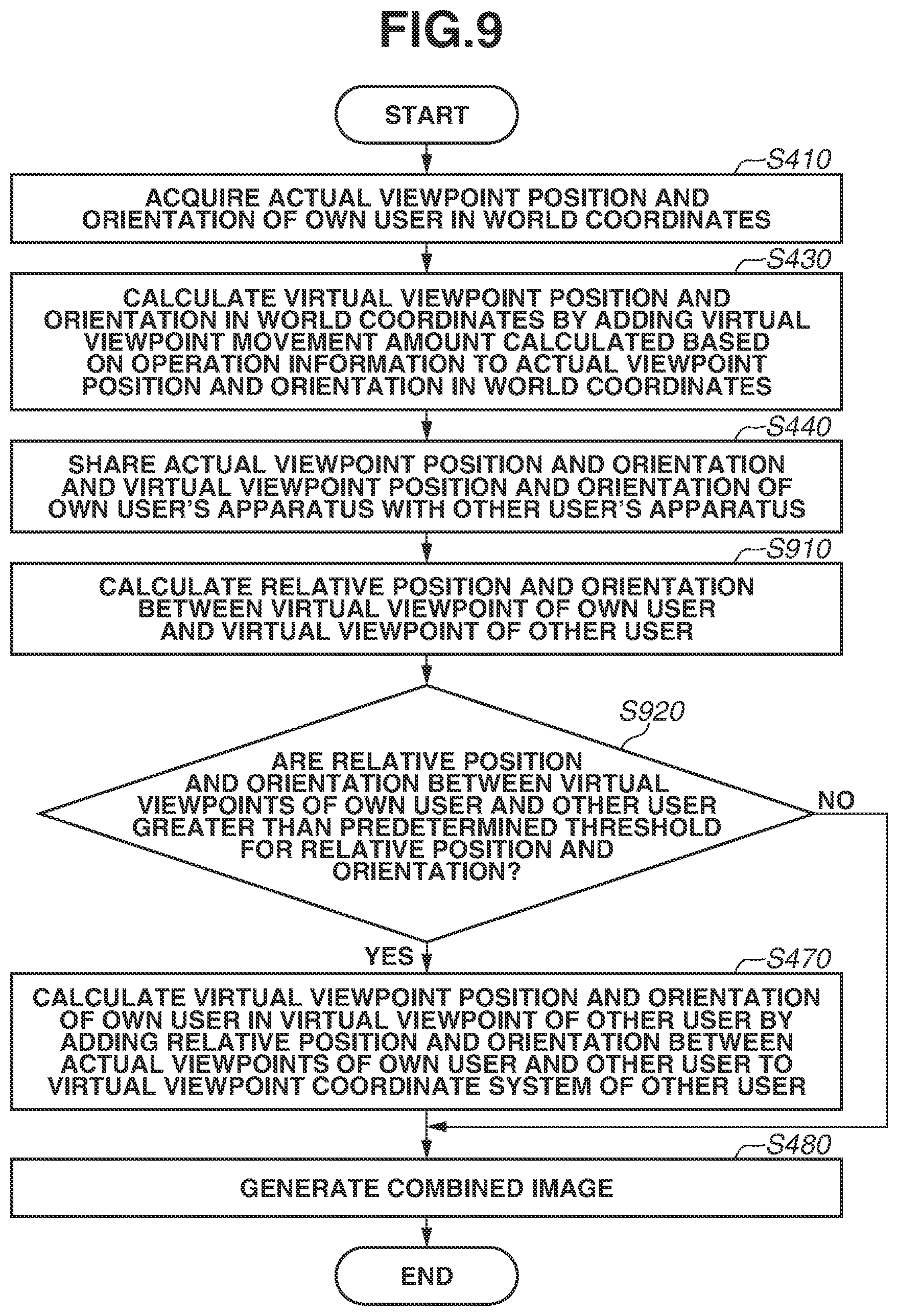 Patent US12417578 Figure 9 – Information processing apparatus for acquiring actual viewpoint position and orientation and virtual viewpoint position and orientation of user, information processing method, and storage medium