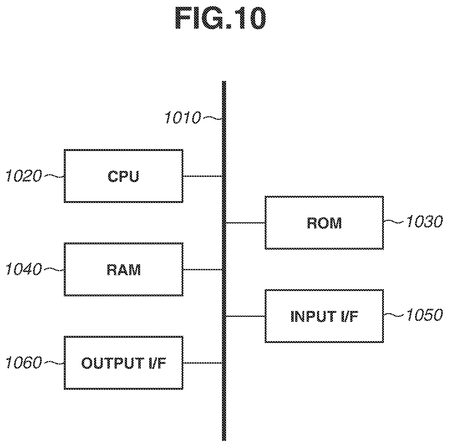 Patent US12417578 Figure 10 – Information processing apparatus for acquiring actual viewpoint position and orientation and virtual viewpoint position and orientation of user, information processing method, and storage medium