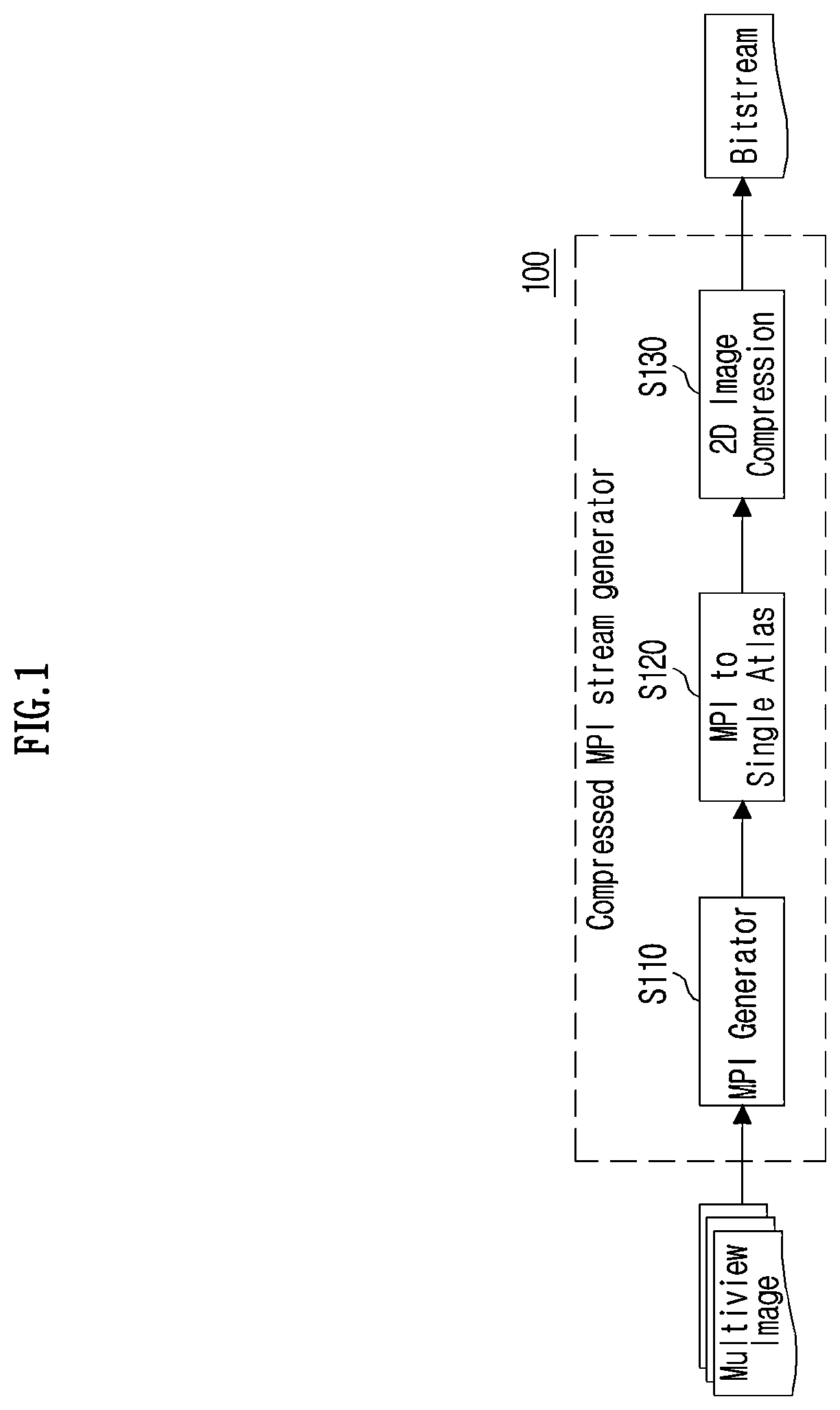 Patent US12417580 — Method and apparatus for filling blank area of MPI view plane based on pixel ray path — Figure 1