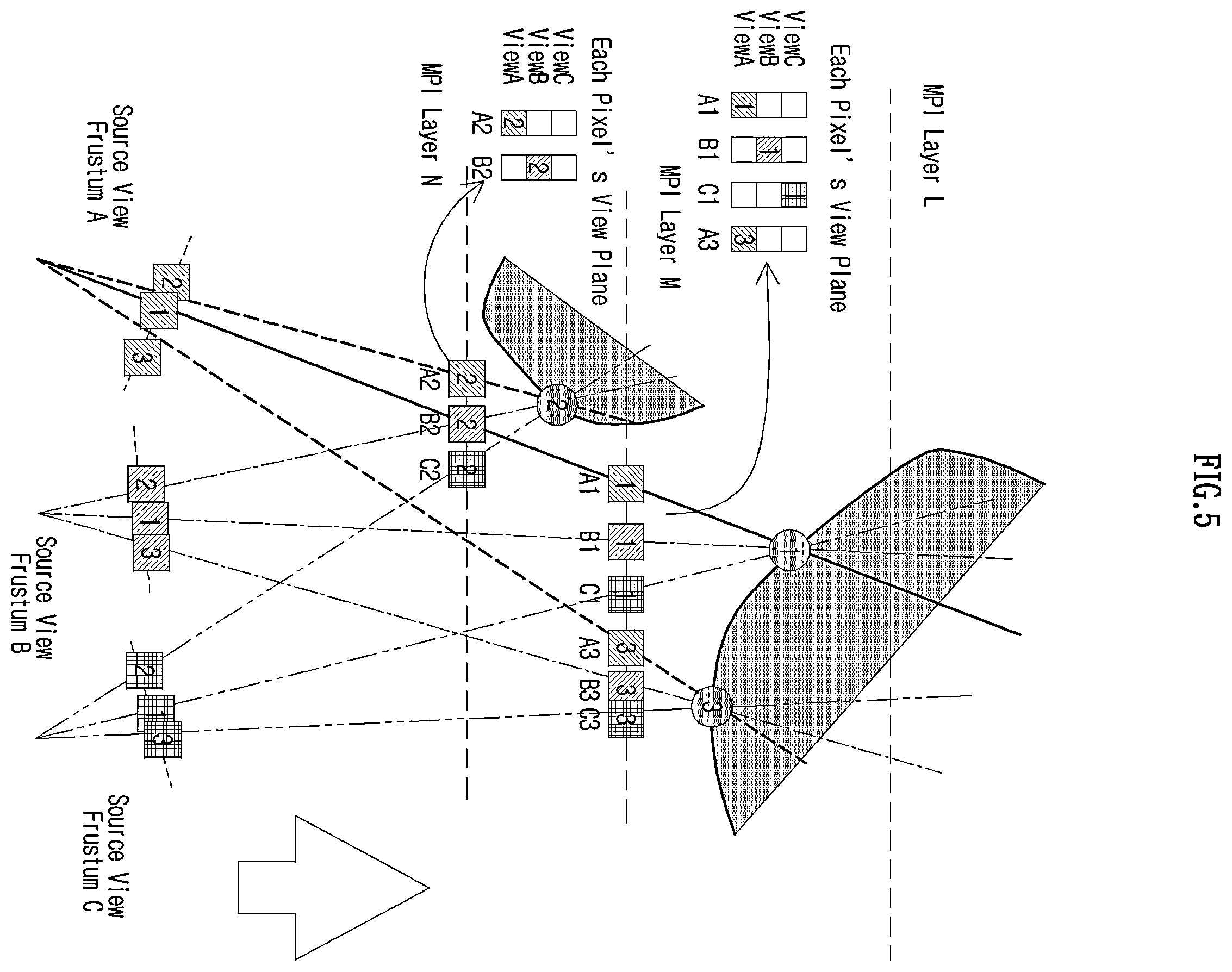 Patent US12417580 Figure 5 – Method and apparatus for filling blank area of MPI view plane based on pixel ray path