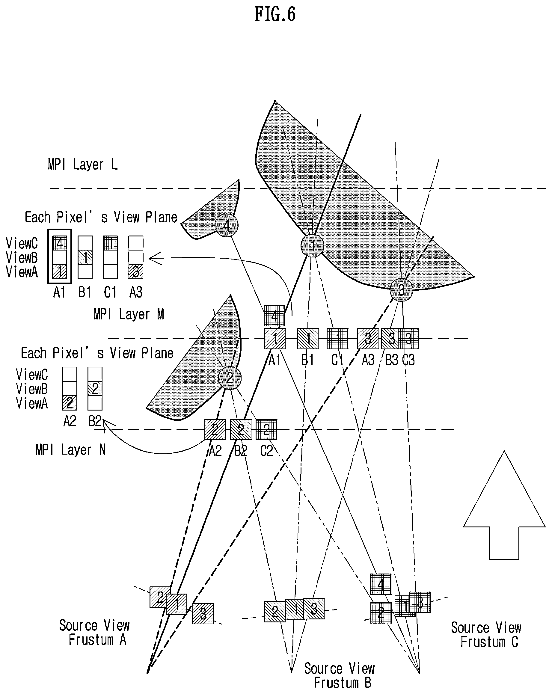 Patent US12417580 Figure 6 – Method and apparatus for filling blank area of MPI view plane based on pixel ray path
