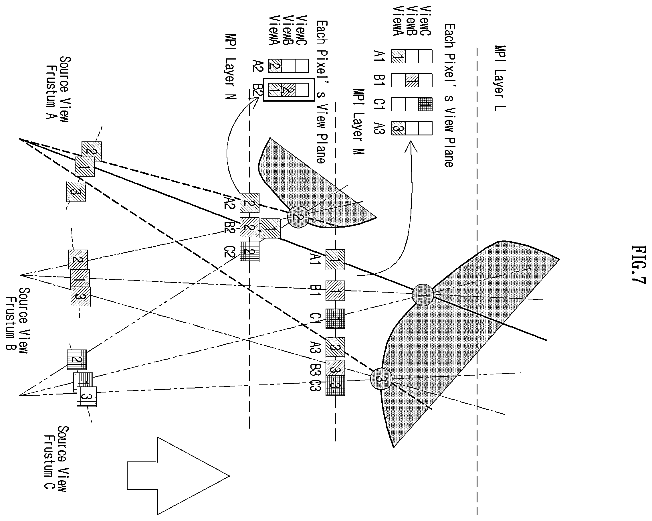 Patent US12417580 Figure 7 – Method and apparatus for filling blank area of MPI view plane based on pixel ray path