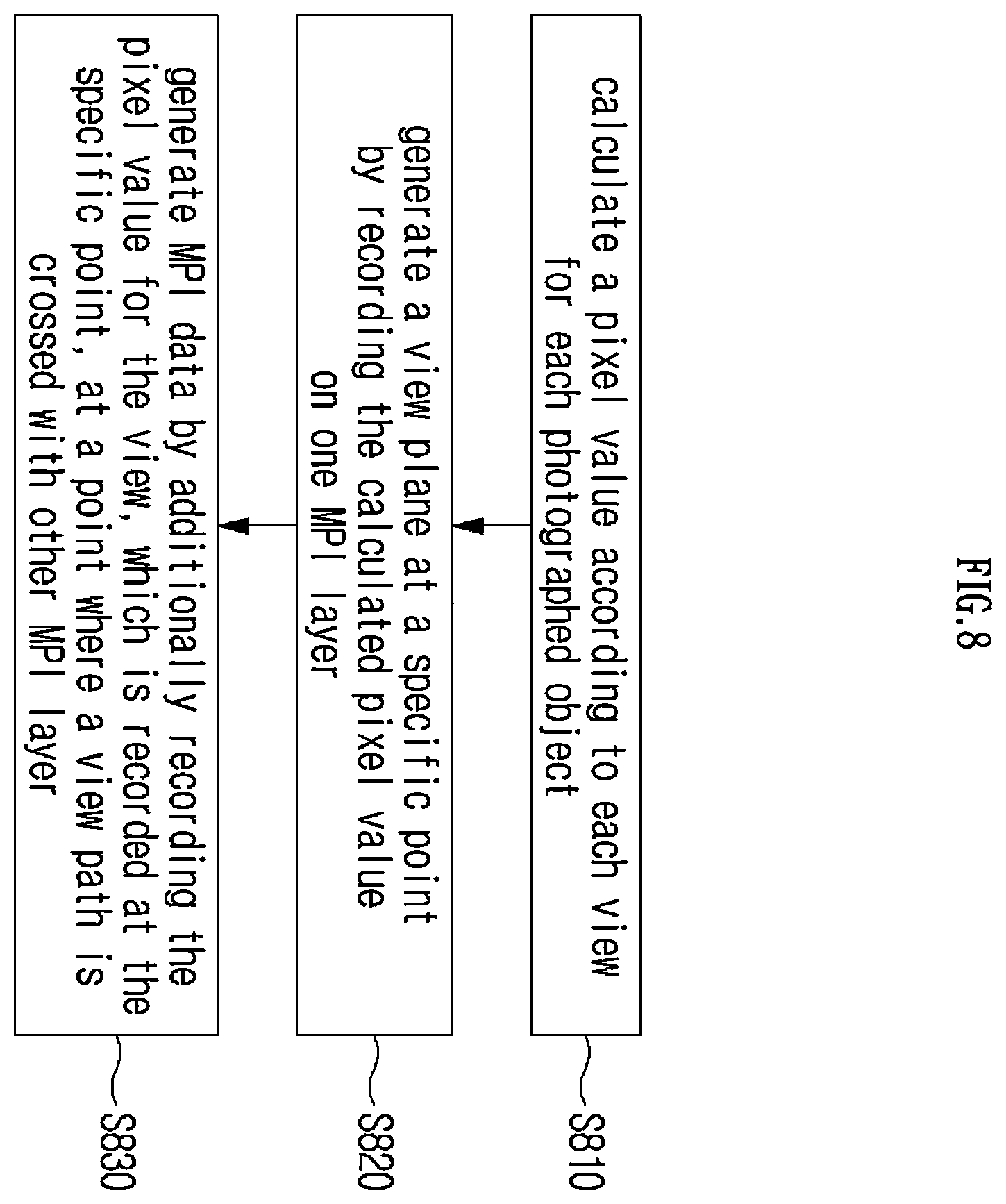 Patent US12417580 Figure 8 – Method and apparatus for filling blank area of MPI view plane based on pixel ray path