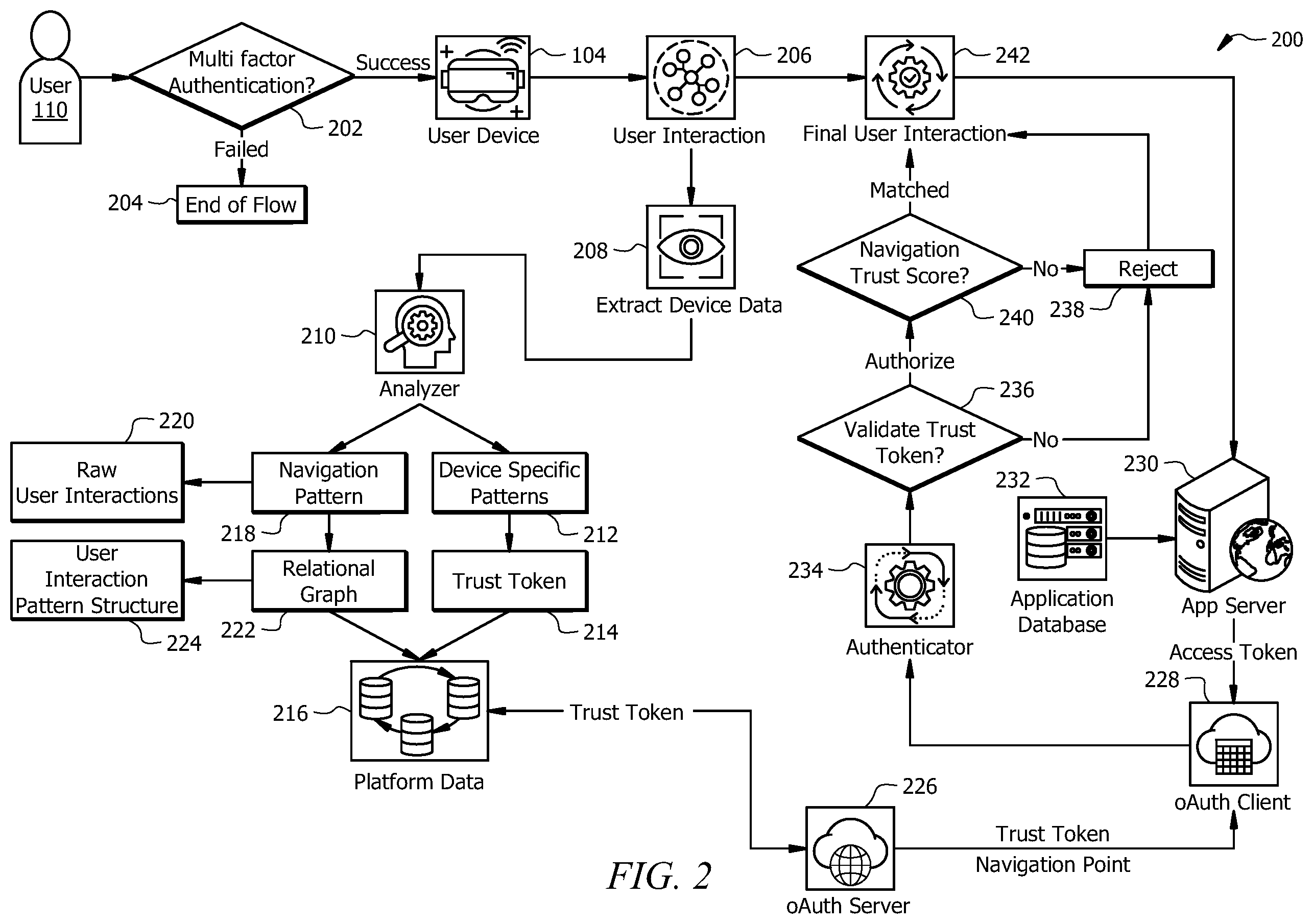 Patent US12417582 Figure 2 – System and method for verifying user interactions in an extended reality environment