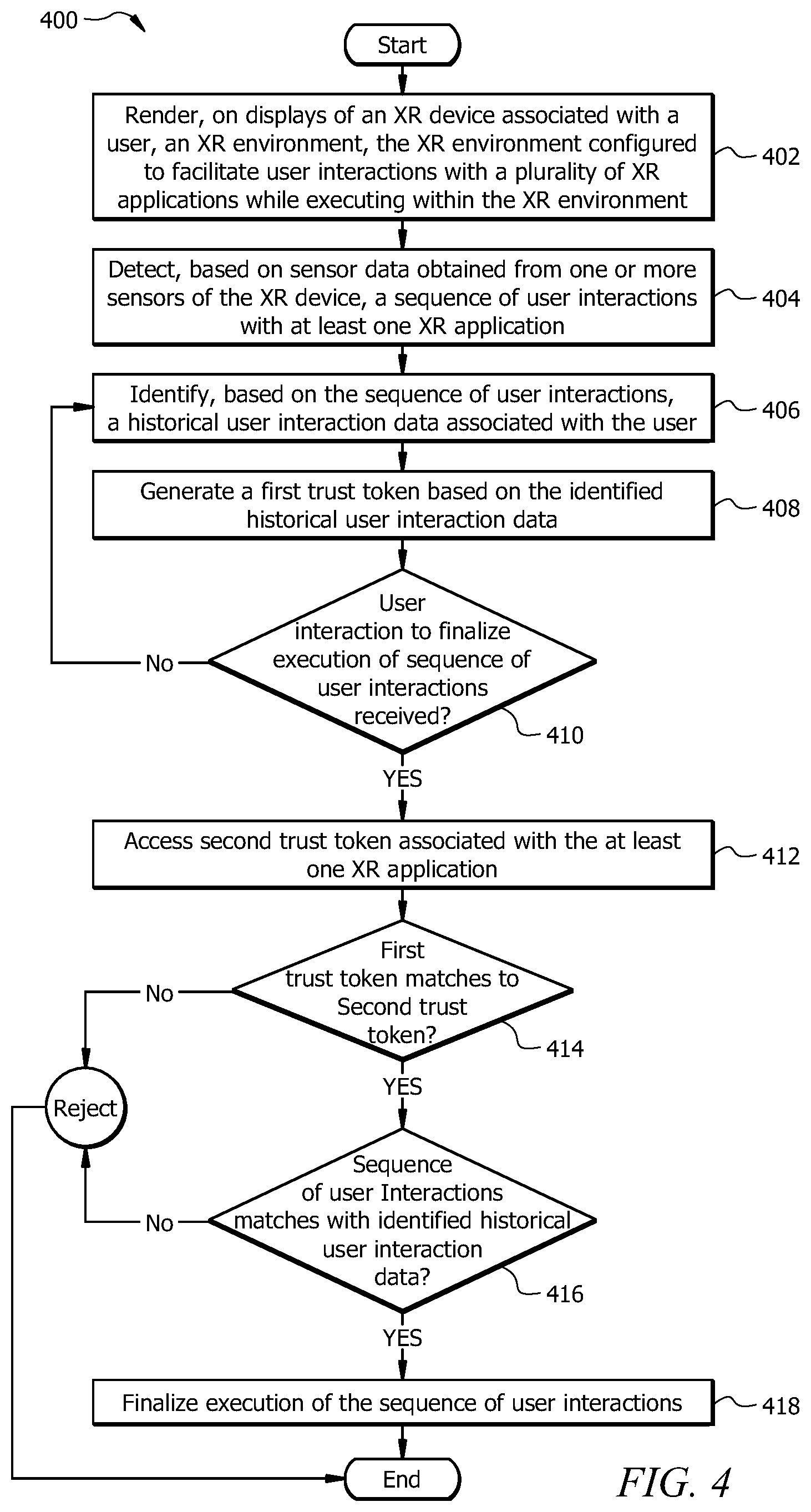 Patent US12417582 Figure 4 – System and method for verifying user interactions in an extended reality environment