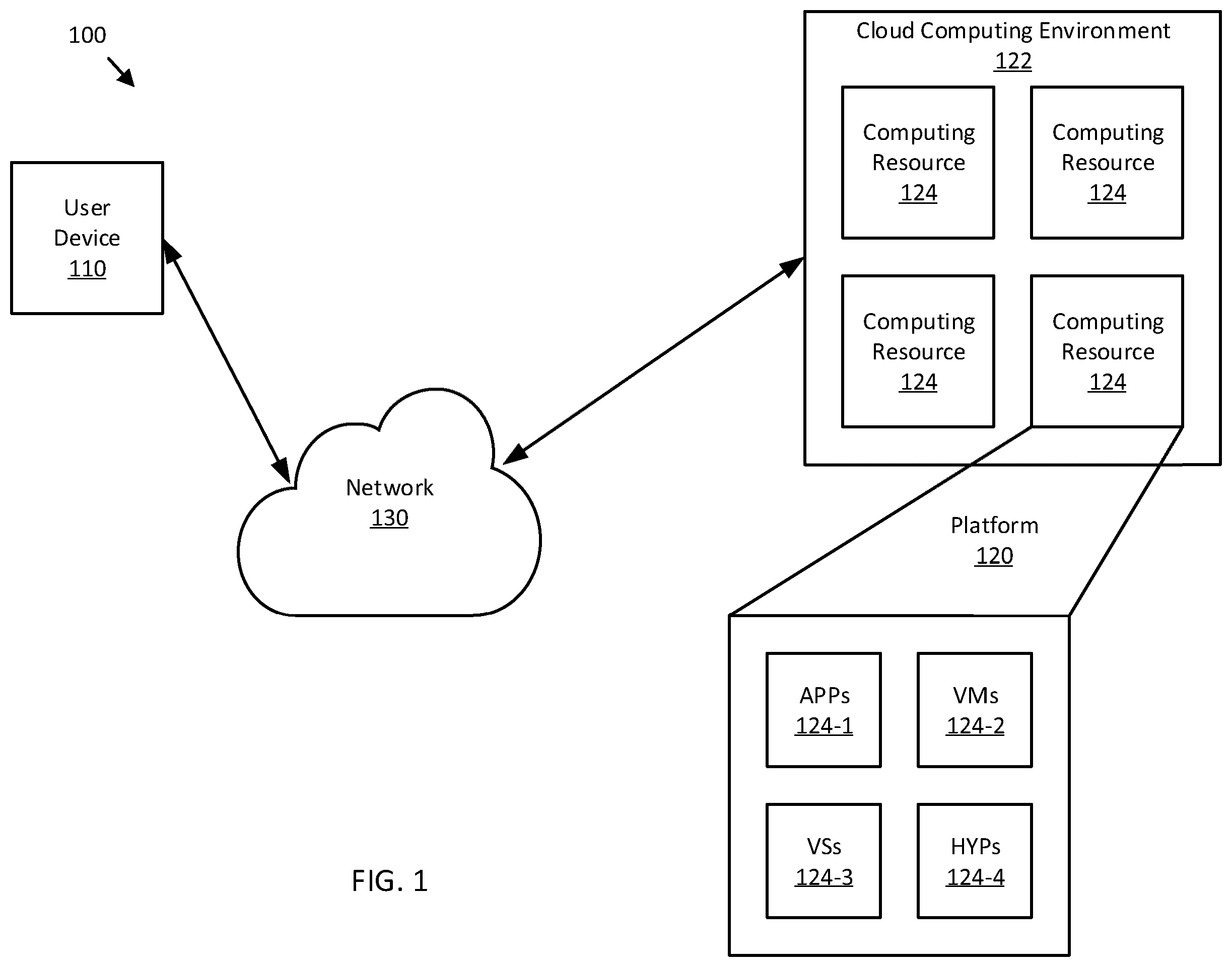 Patent US12417586 Figure 1 – Method for streaming dynamic 5G AR/MR experience to 5G devices with updatable scenes
