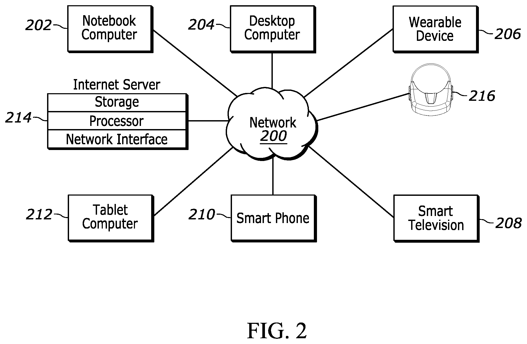 Patent US12417587 Figure 2 – Presentation of representation of device in virtual space based on live physical attribute(s)