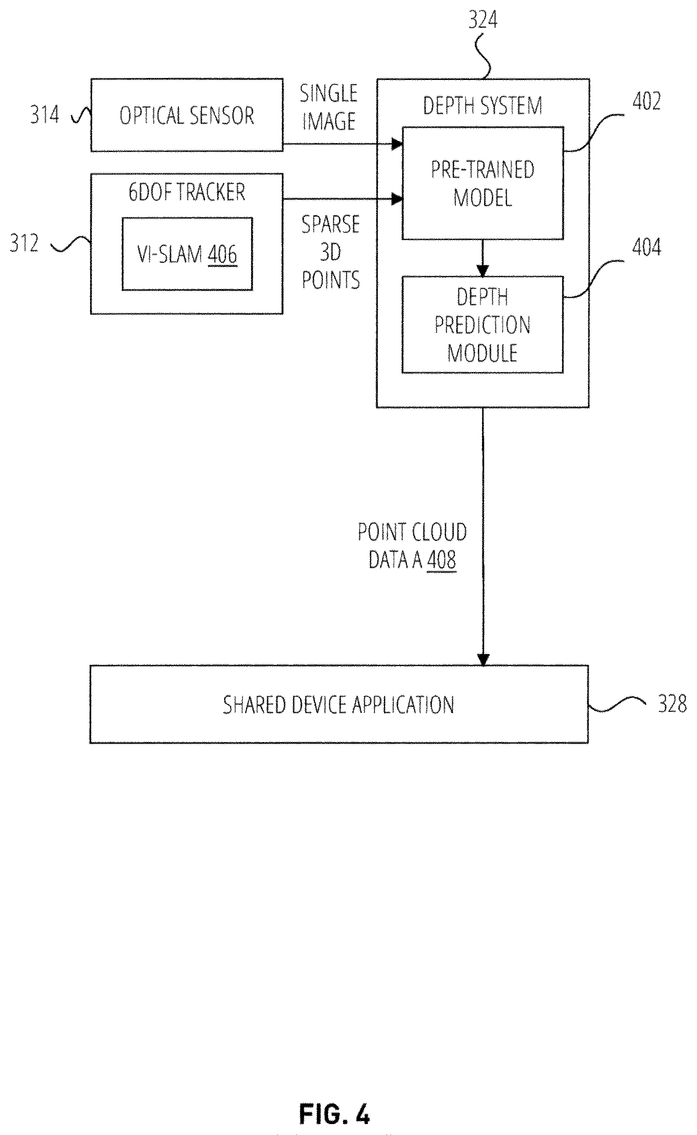 Patent US12417588 Figure 4 – Fast AR device pairing using depth predictions
