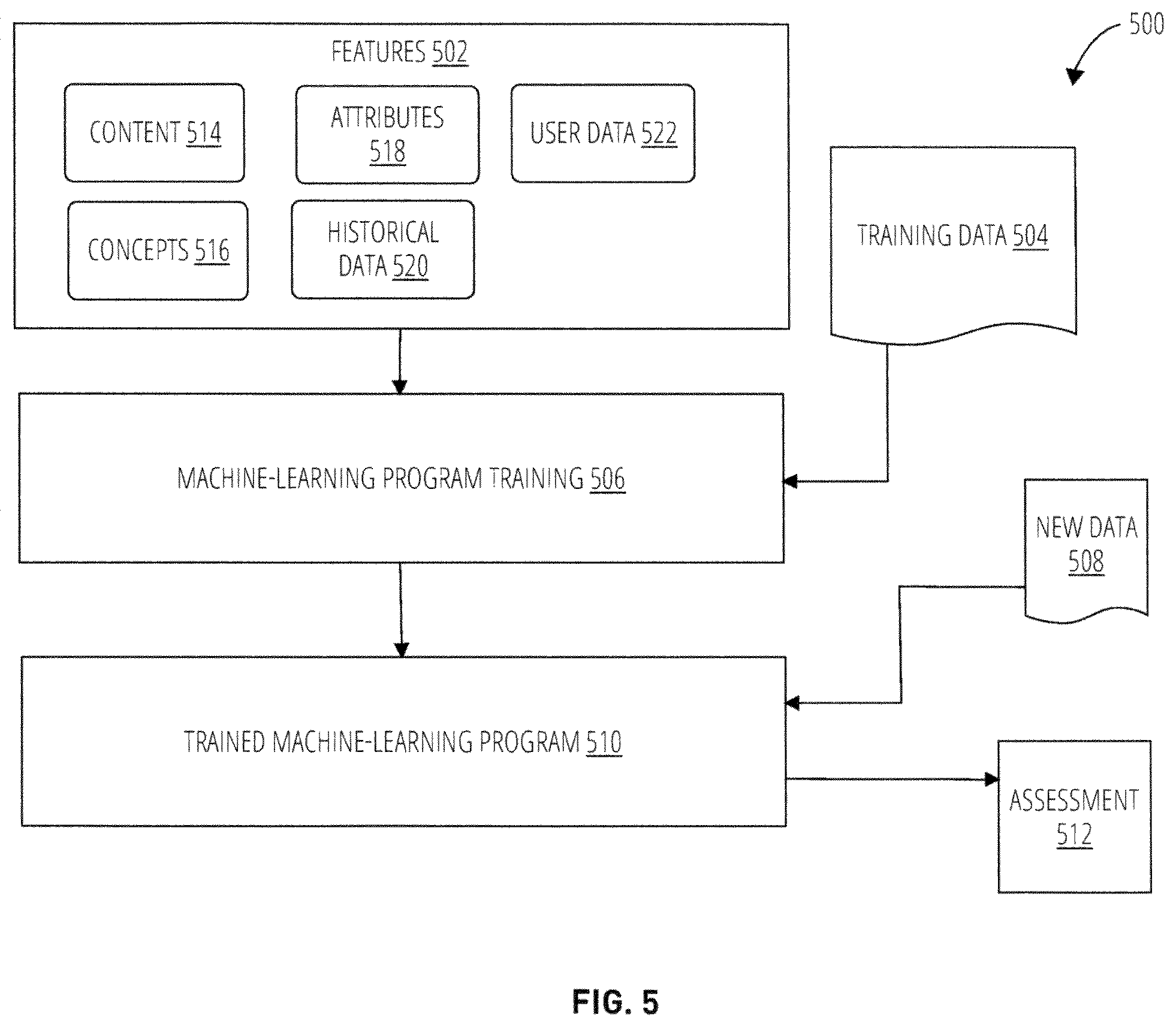 Patent US12417588 Figure 5 – Fast AR device pairing using depth predictions