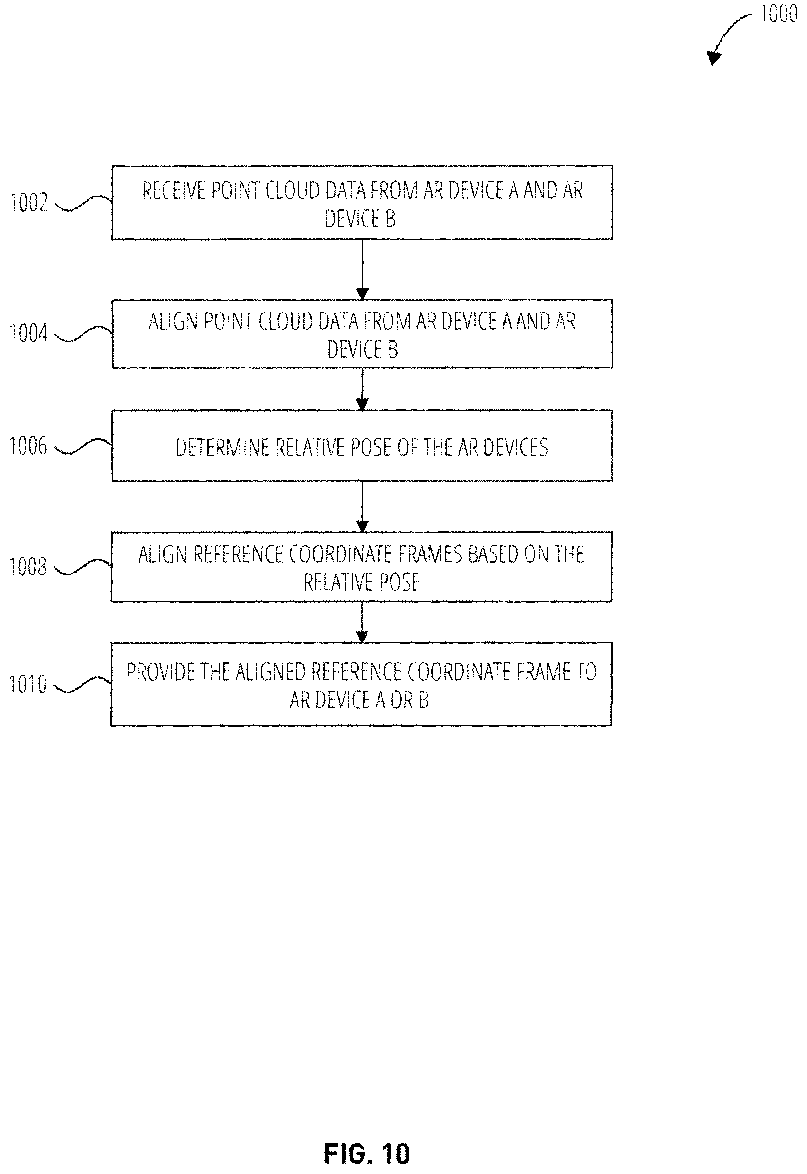 Patent US12417588 Figure 10 – Fast AR device pairing using depth predictions