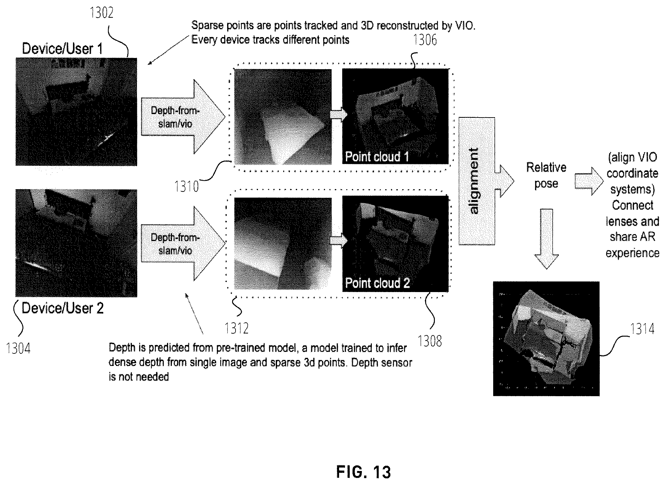 Patent US12417588 Figure 13 – Fast AR device pairing using depth predictions