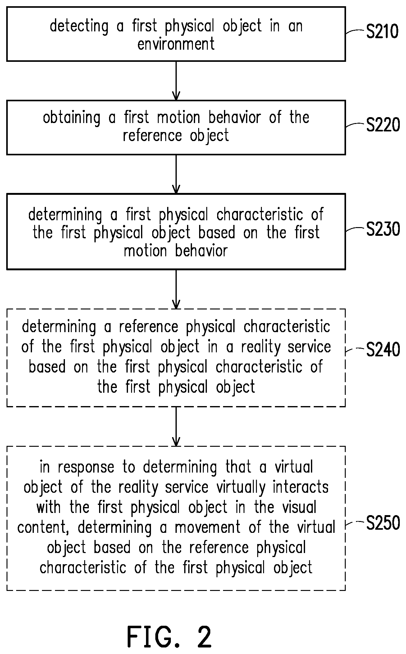 Patent US12417590 Figure 2 – Method for determining physical characteristics of objects, host, and computer readable storage medium
