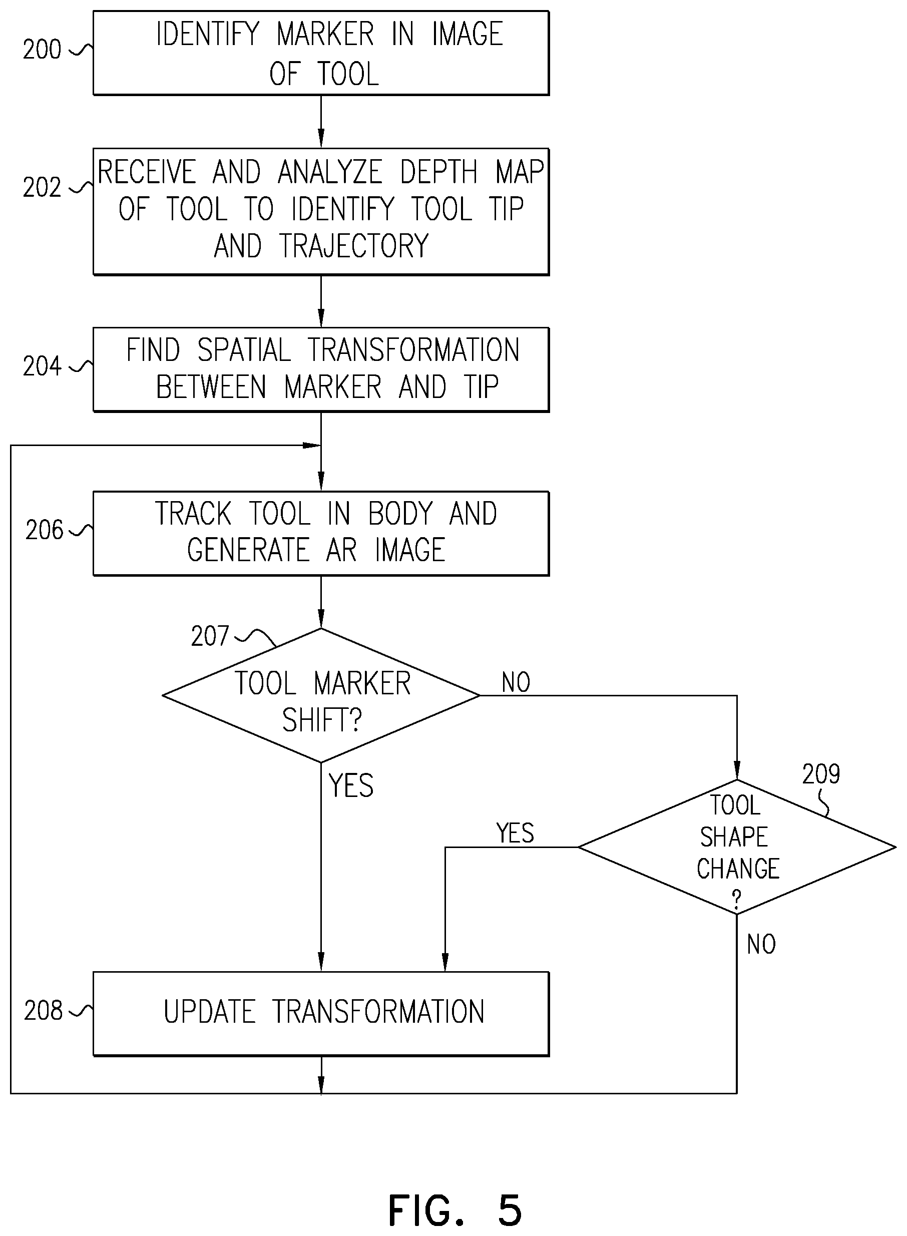 Patent US12417595 Figure 7 – Augmented-reality surgical system using depth sensing