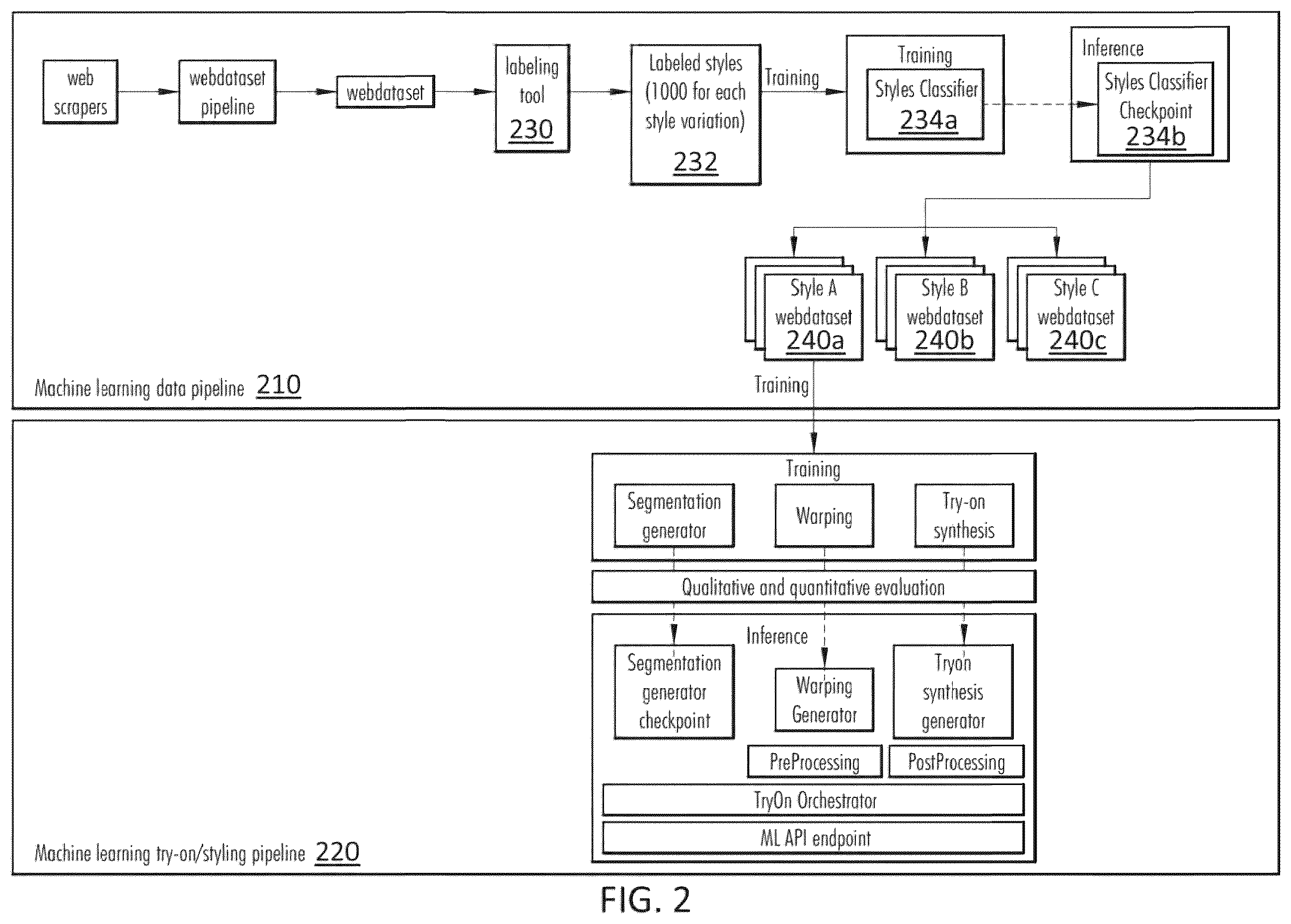 Patent US12417598 Figure 2 – Using machine learning models to generate a mirror representing an image of virtual try-on and styling of an actual user