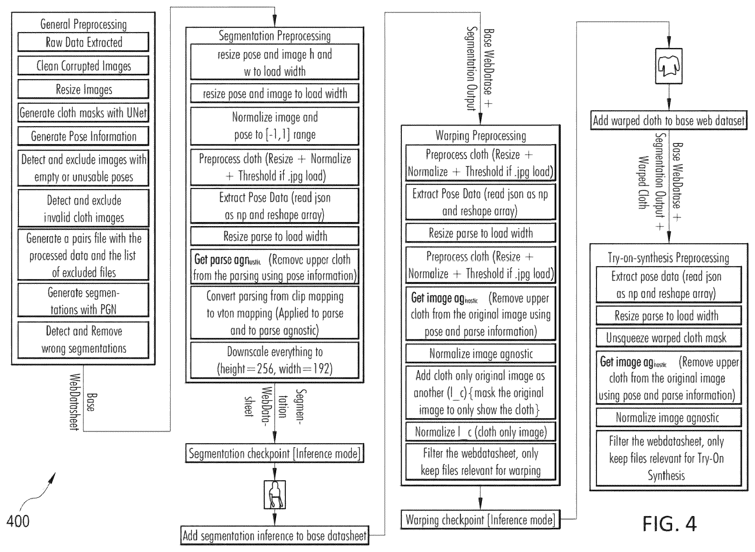 Patent US12417598 Figure 4 – Using machine learning models to generate a mirror representing an image of virtual try-on and styling of an actual user