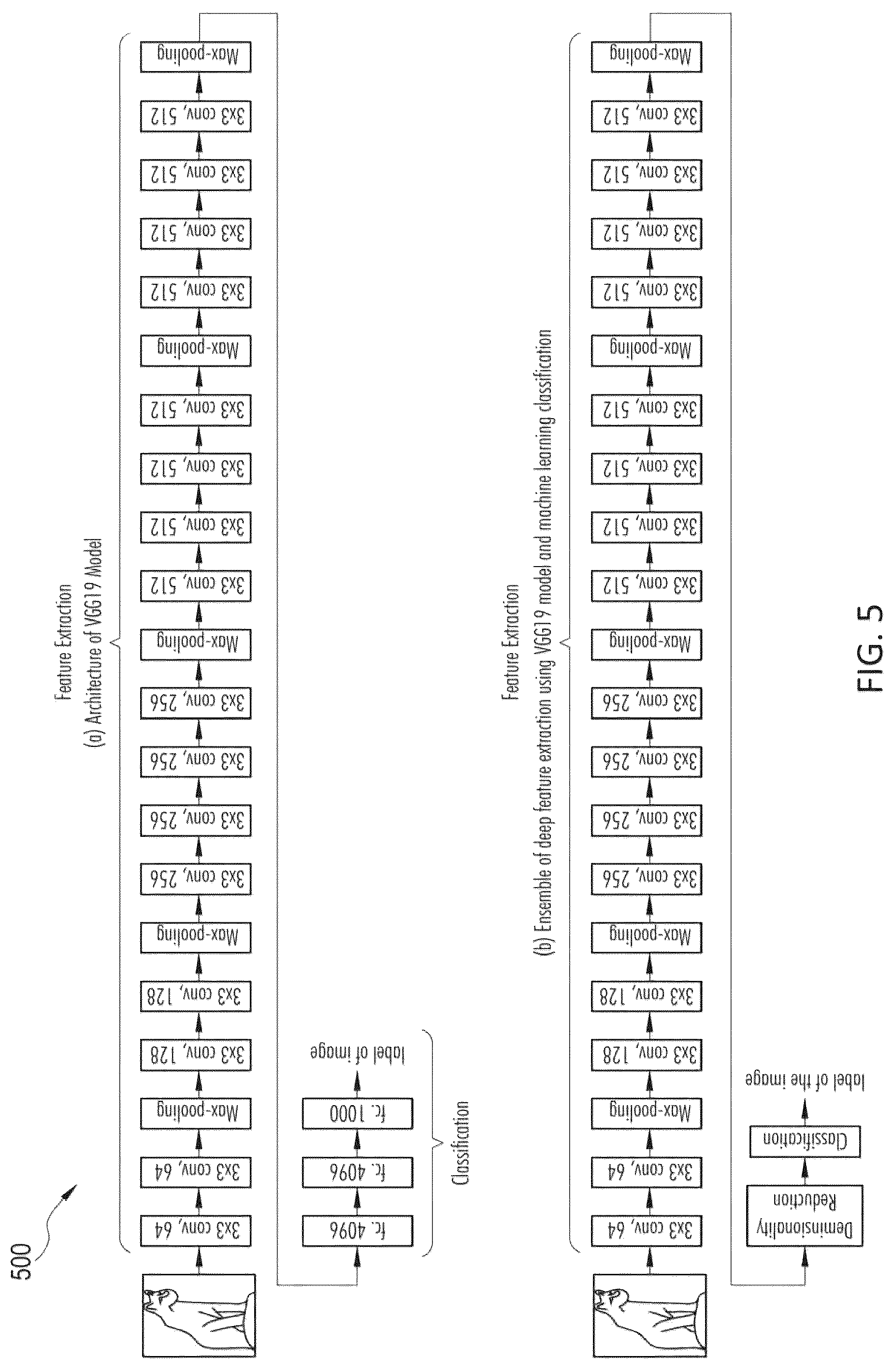 Patent US12417598 Figure 5 – Using machine learning models to generate a mirror representing an image of virtual try-on and styling of an actual user