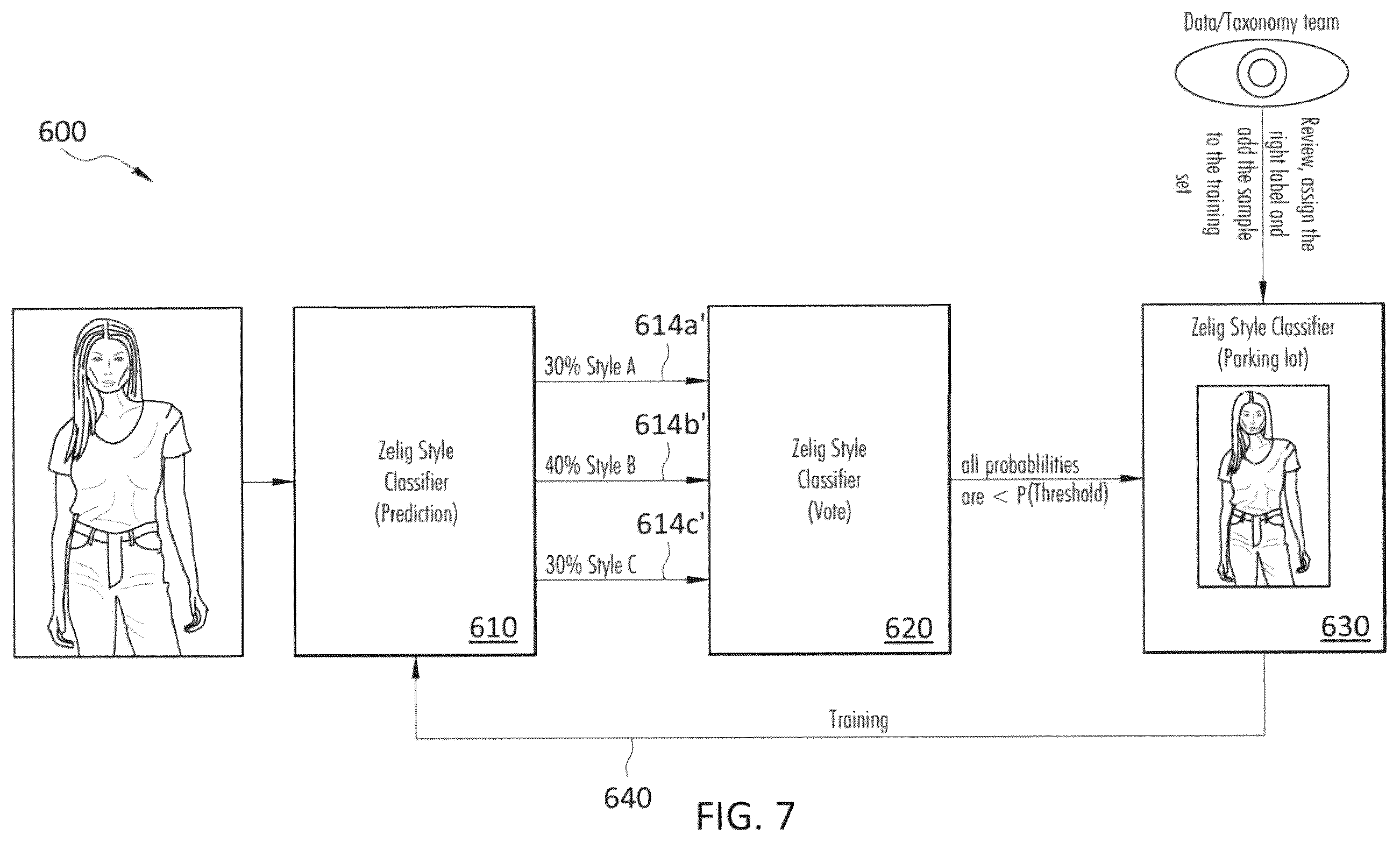 Patent US12417598 Figure 7 – Using machine learning models to generate a mirror representing an image of virtual try-on and styling of an actual user