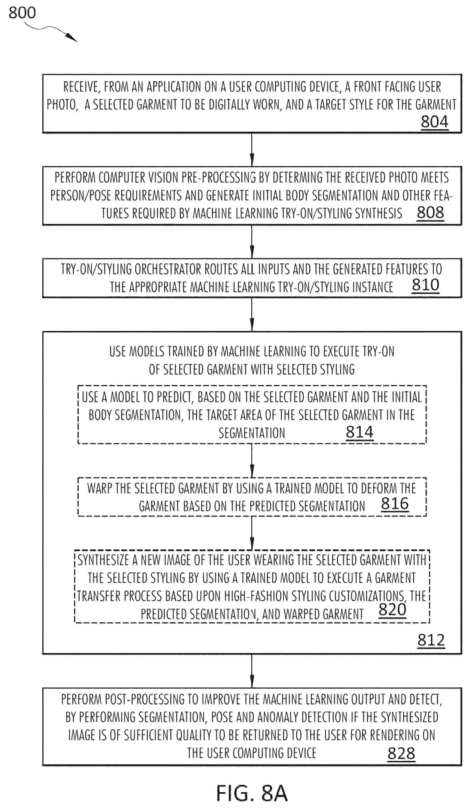 Patent US12417598 Figure 8 – Using machine learning models to generate a mirror representing an image of virtual try-on and styling of an actual user