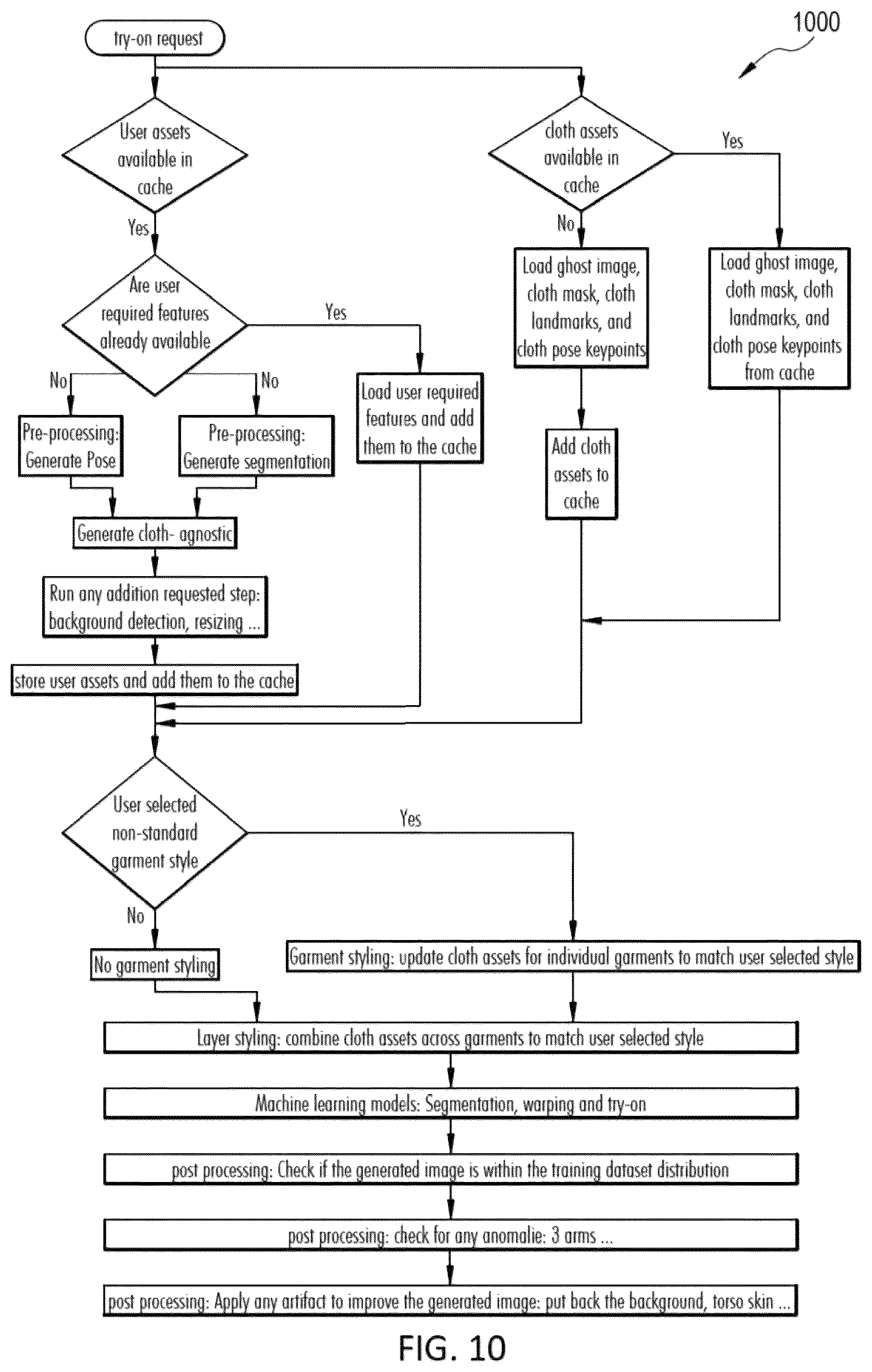 Patent US12417598 Figure 11 – Using machine learning models to generate a mirror representing an image of virtual try-on and styling of an actual user