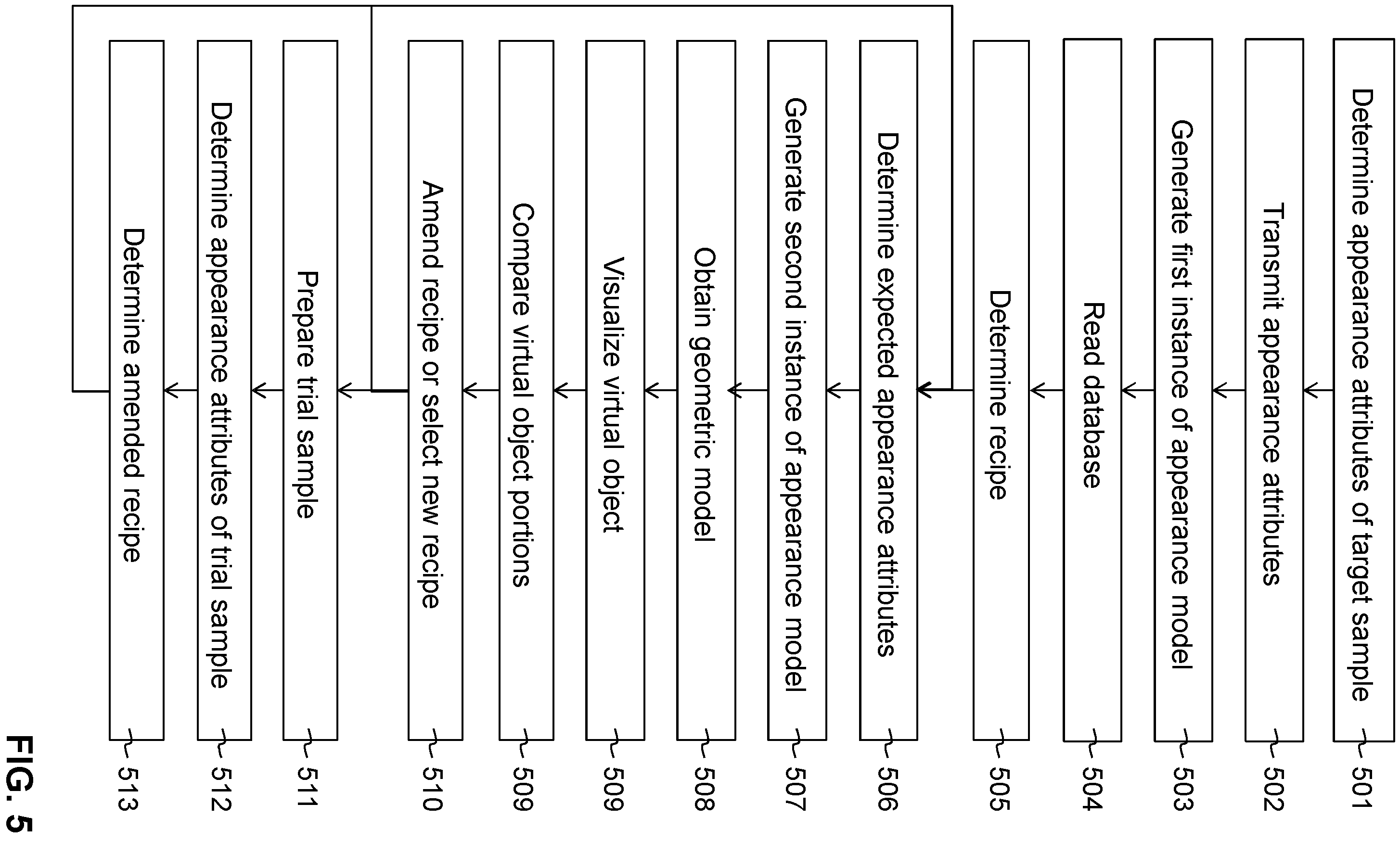 Patent US12417599 Figure 3 – Visualizing the appearances of at least two materials