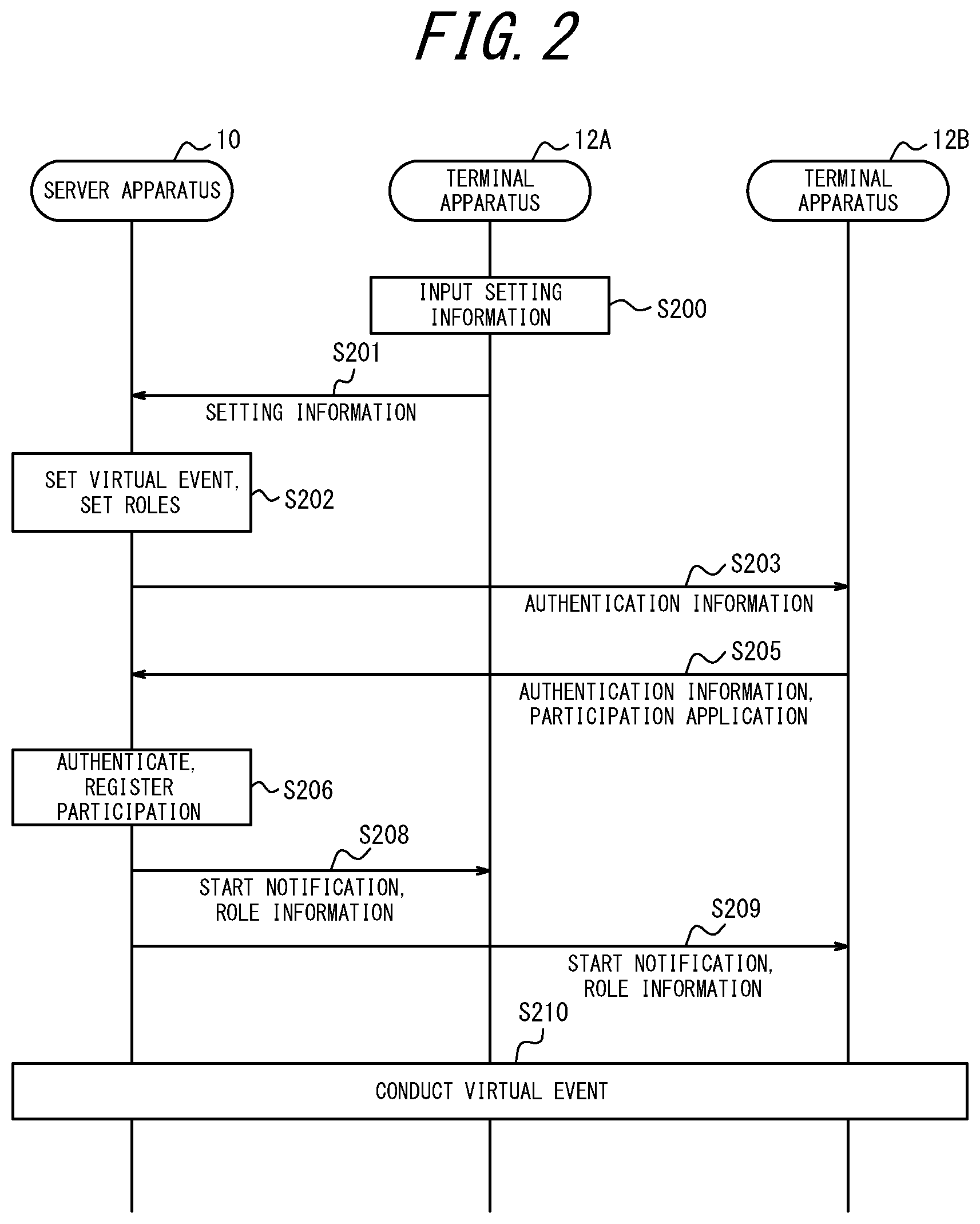 Patent US12417600 Figure 2 – Terminal apparatus, method of operating terminal apparatus, and system