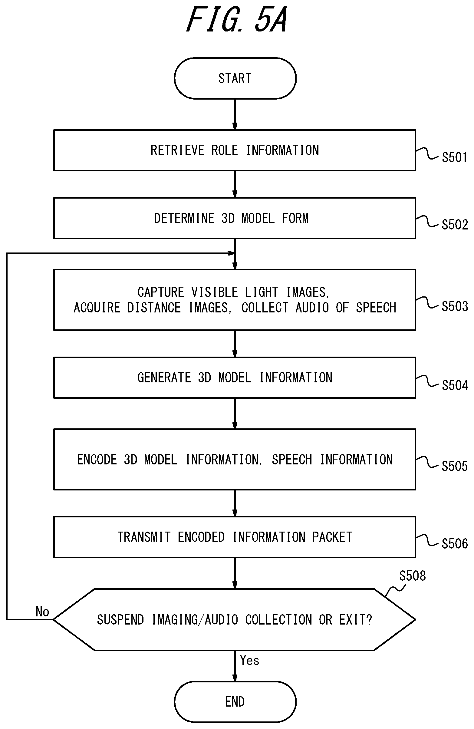Patent US12417600 Figure 5 – Terminal apparatus, method of operating terminal apparatus, and system