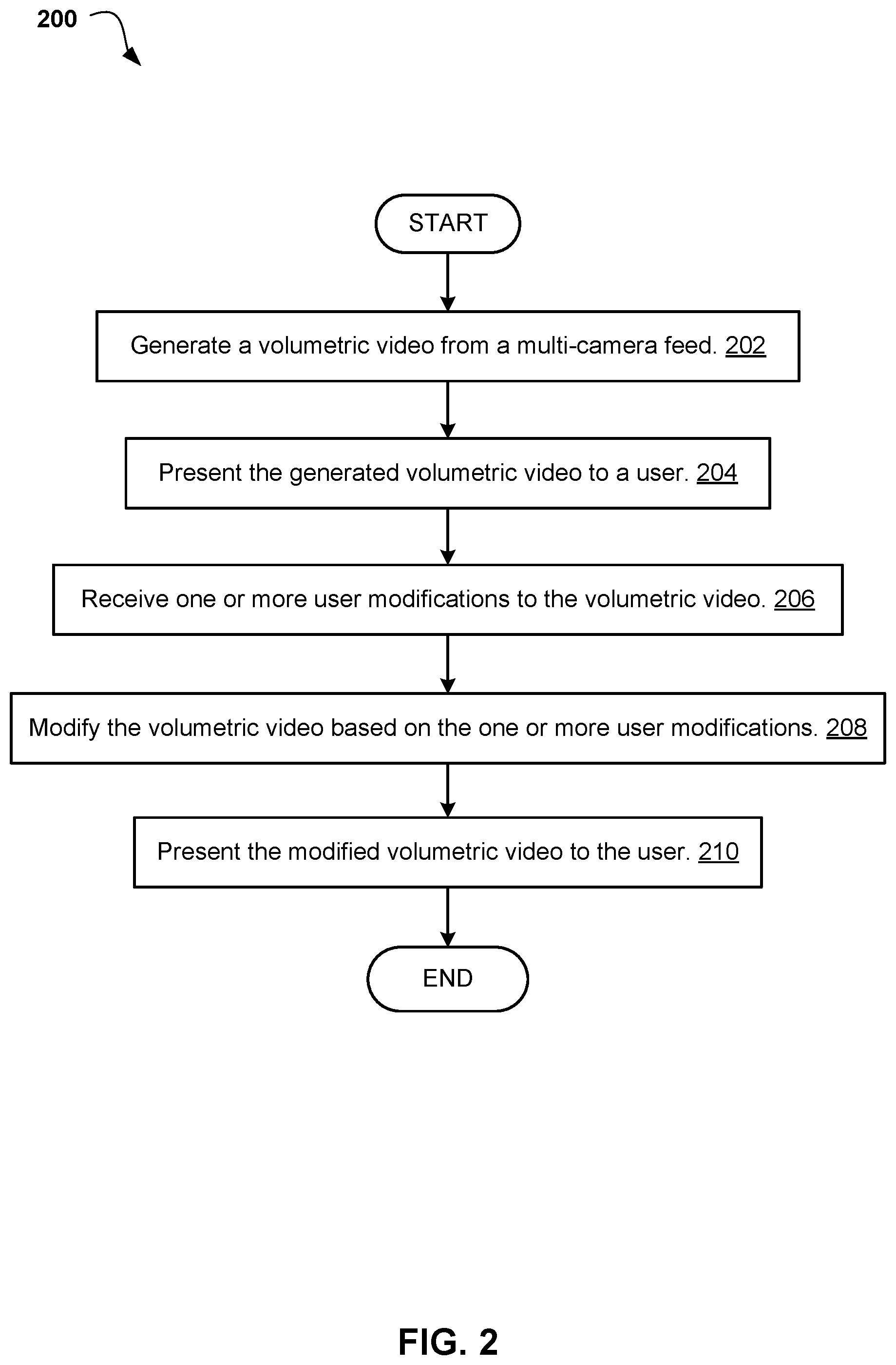 Patent US12417601 Figure 2 – Volumetric video modification using a virtual reality system