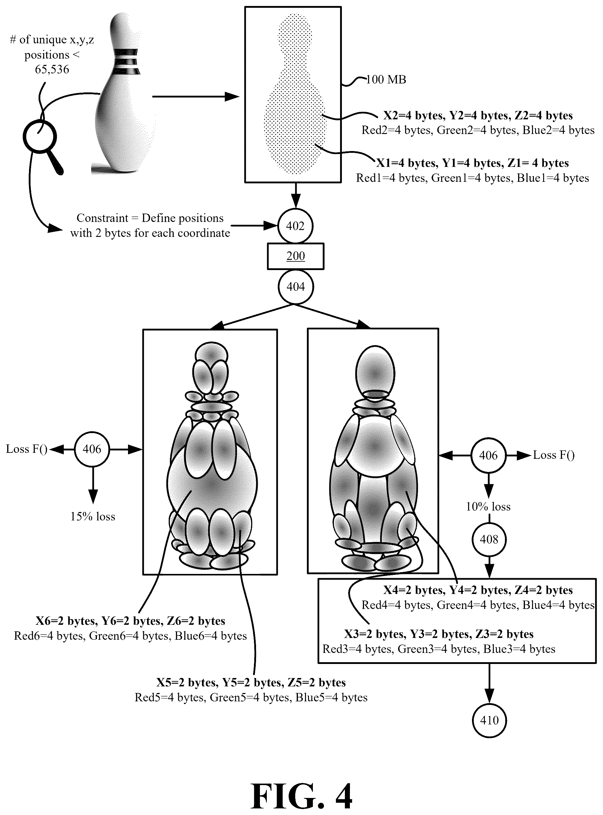 Patent US12417605 Figure 4 – Systems and methods for generating size-optimized three-dimensional content based on constraints that modify the three-dimensional content modeling