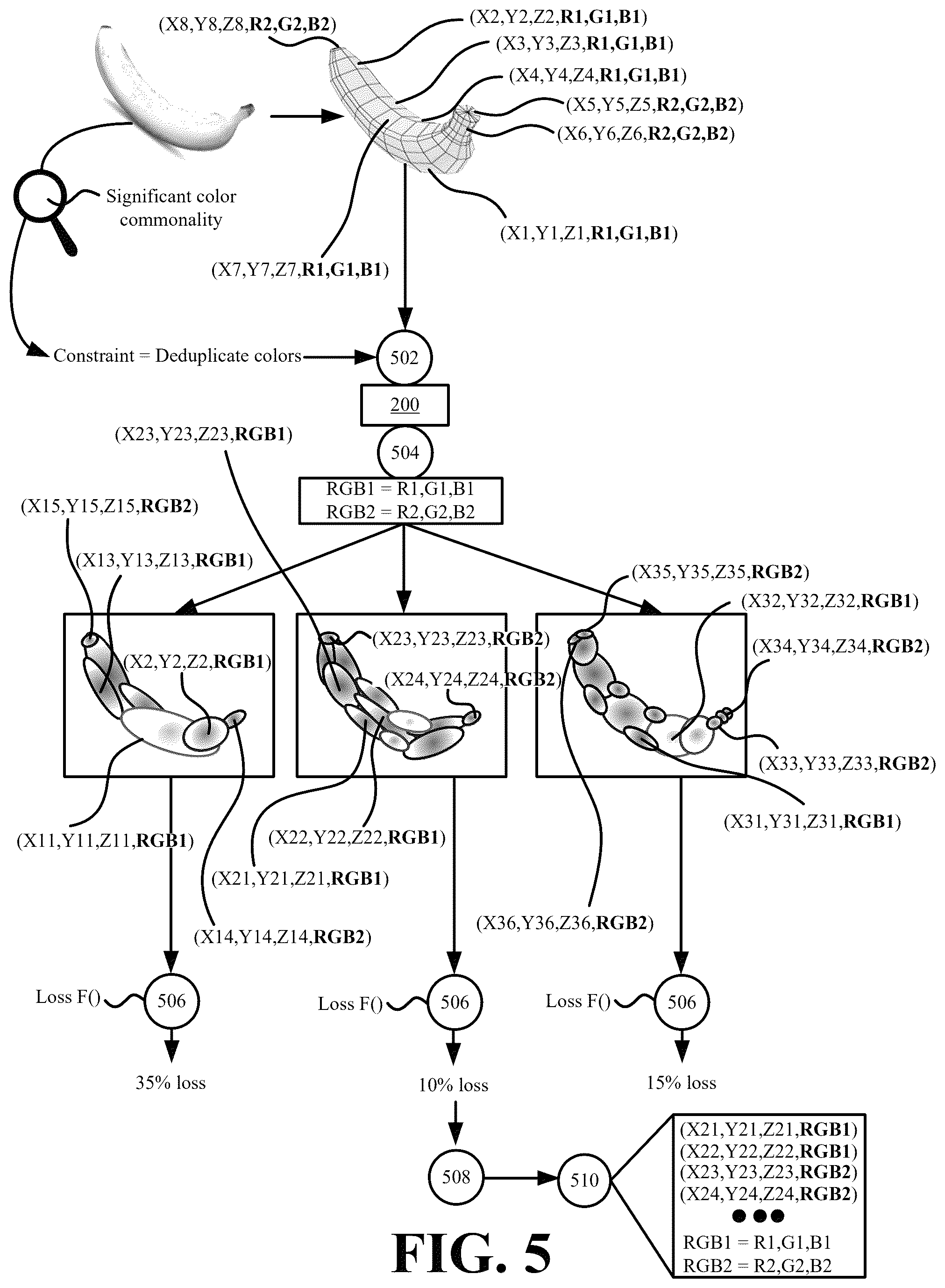 Patent US12417605 Figure 5 – Systems and methods for generating size-optimized three-dimensional content based on constraints that modify the three-dimensional content modeling