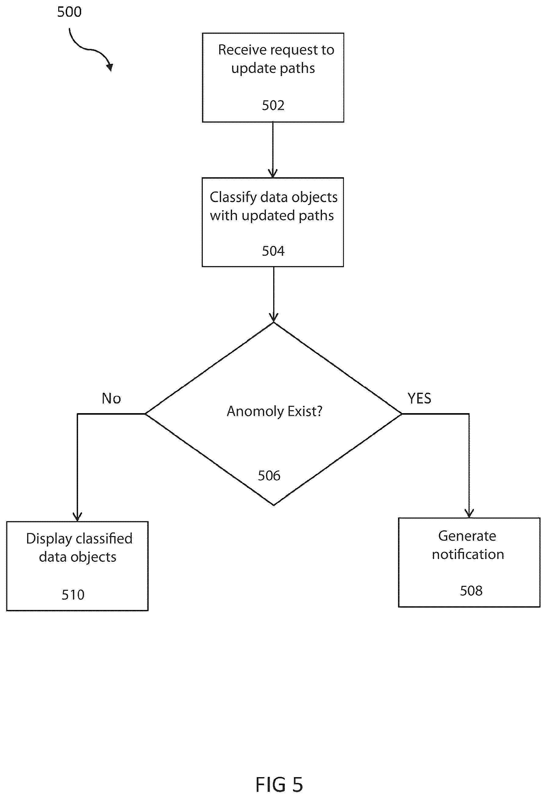 Patent US12417606 Figure 5 – Method and system for anomaly detection using multimodal knowledge graph