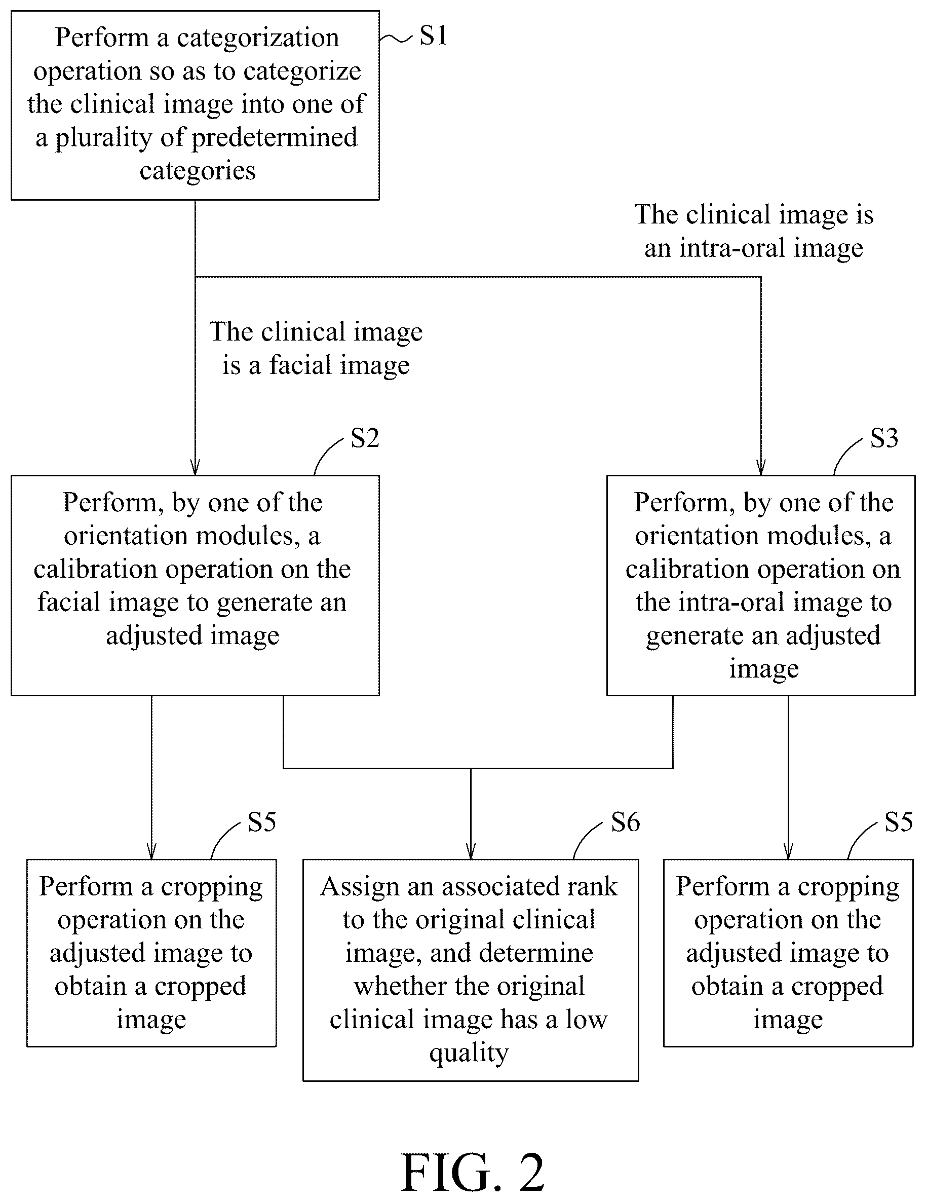 Patent US12417609 Figure 2 – Method, system and computer-readable storage medium for categorizing and adjusting orientation of clinical image