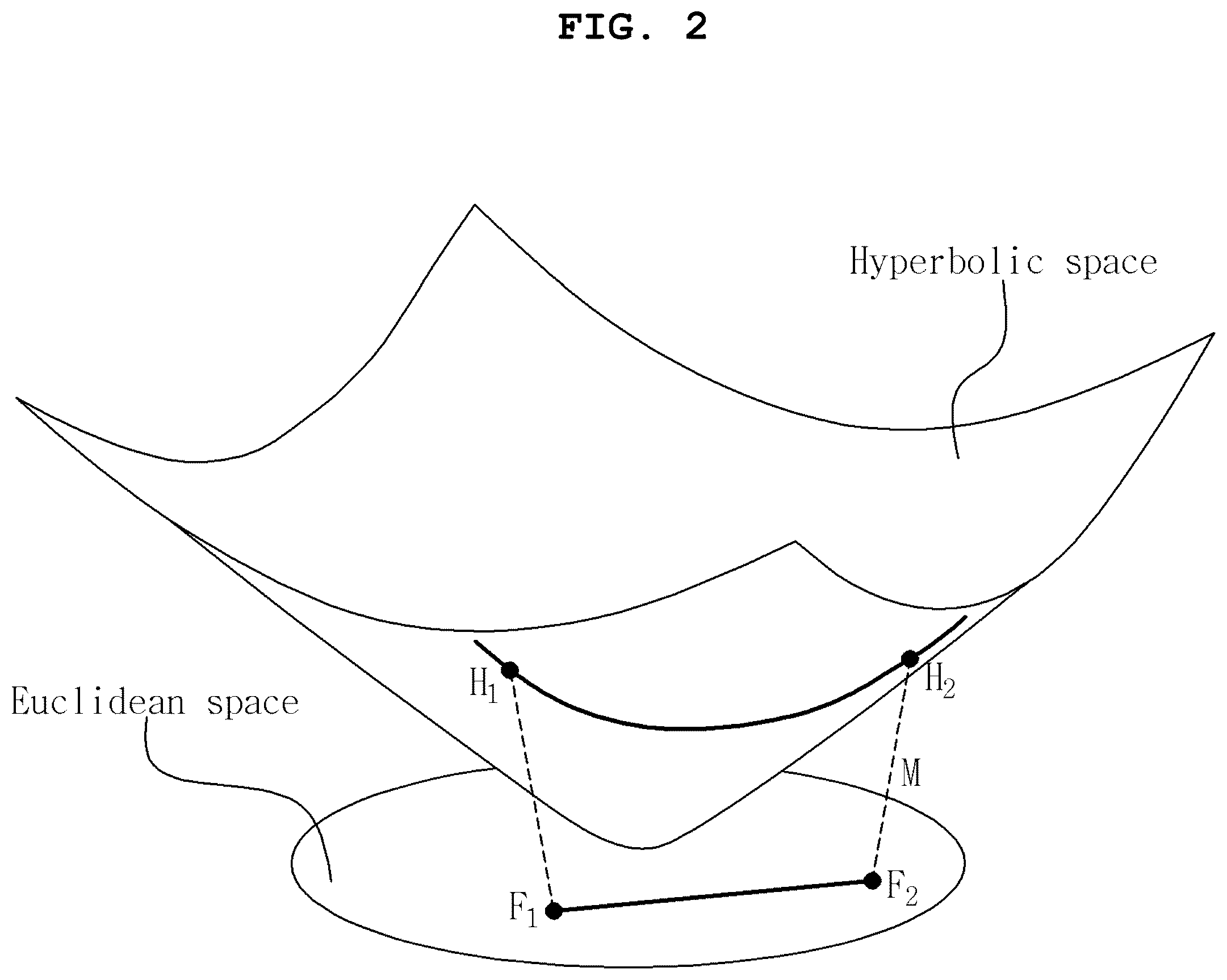 Patent US12417613 Figure 2 – Image convolution method in hyperbolic space