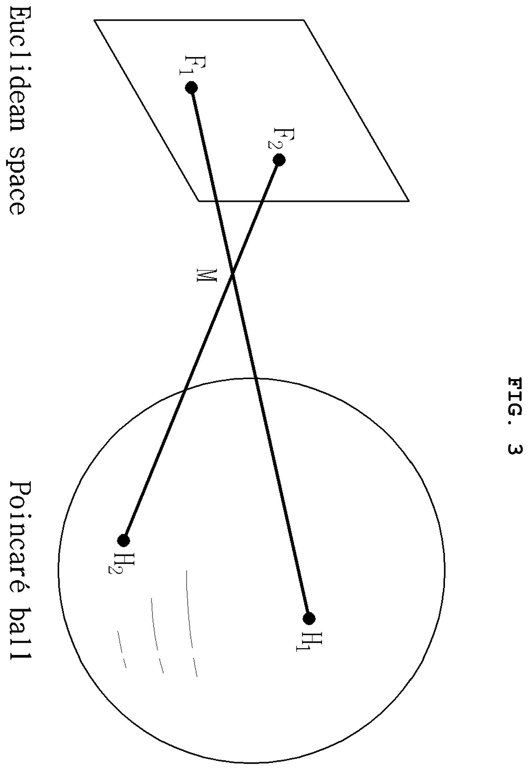 Patent US12417613 Figure 3 – Image convolution method in hyperbolic space