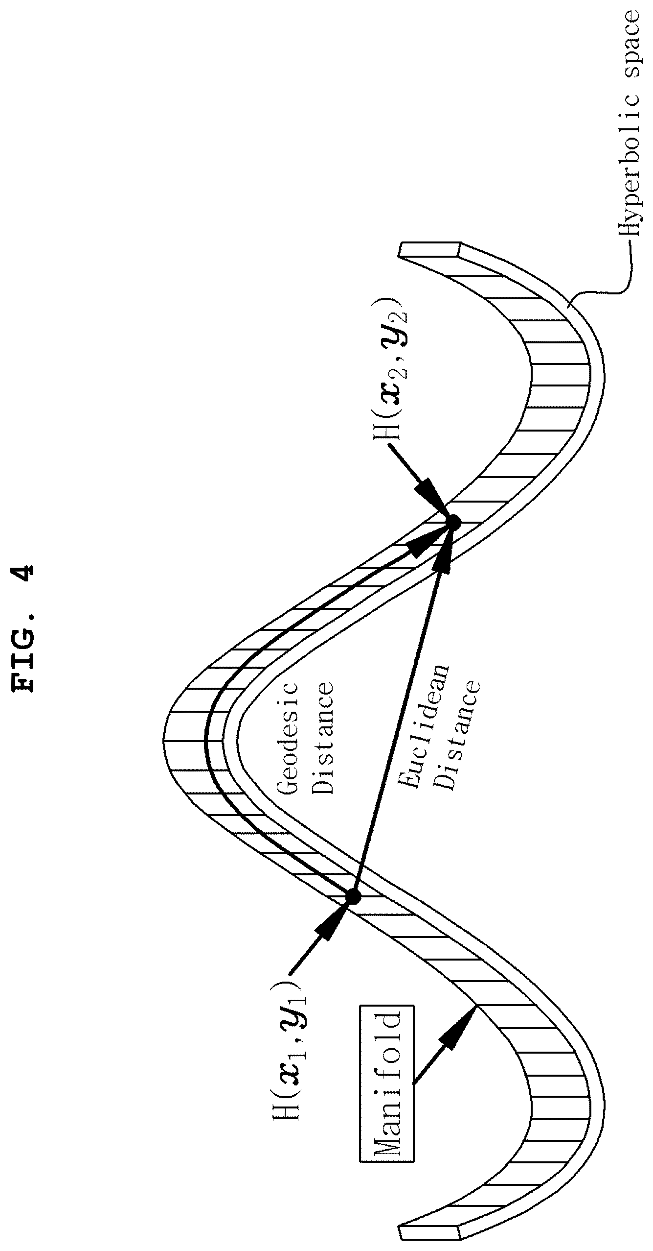 Patent US12417613 Figure 4 – Image convolution method in hyperbolic space