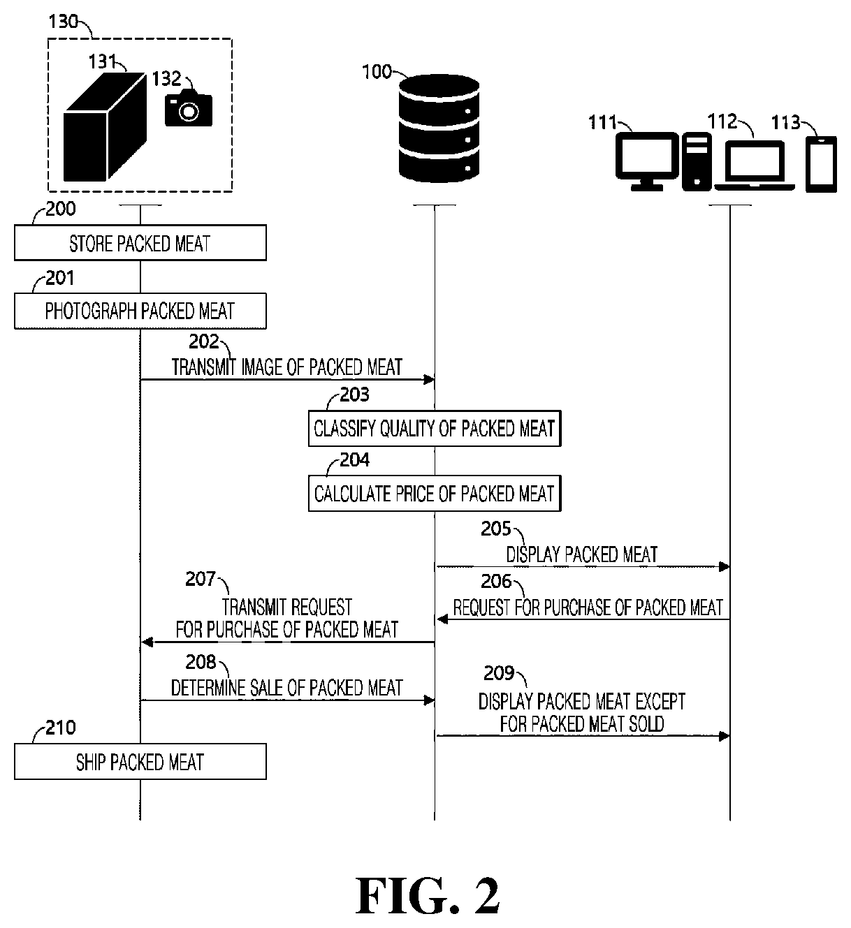 Patent US12417616 Figure 2 – Method, device, and system of quality classifying and selling packed meat based on image