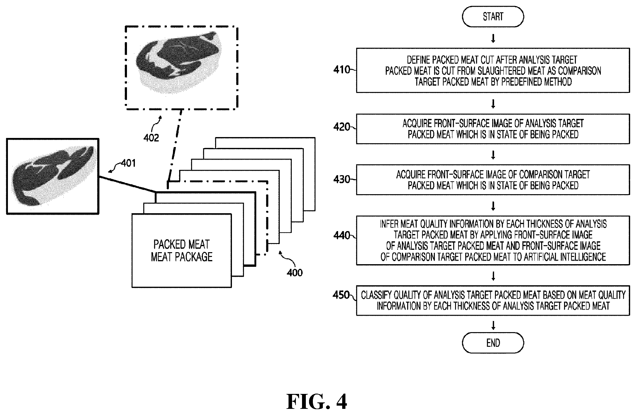 Patent US12417616 Figure 4 – Method, device, and system of quality classifying and selling packed meat based on image