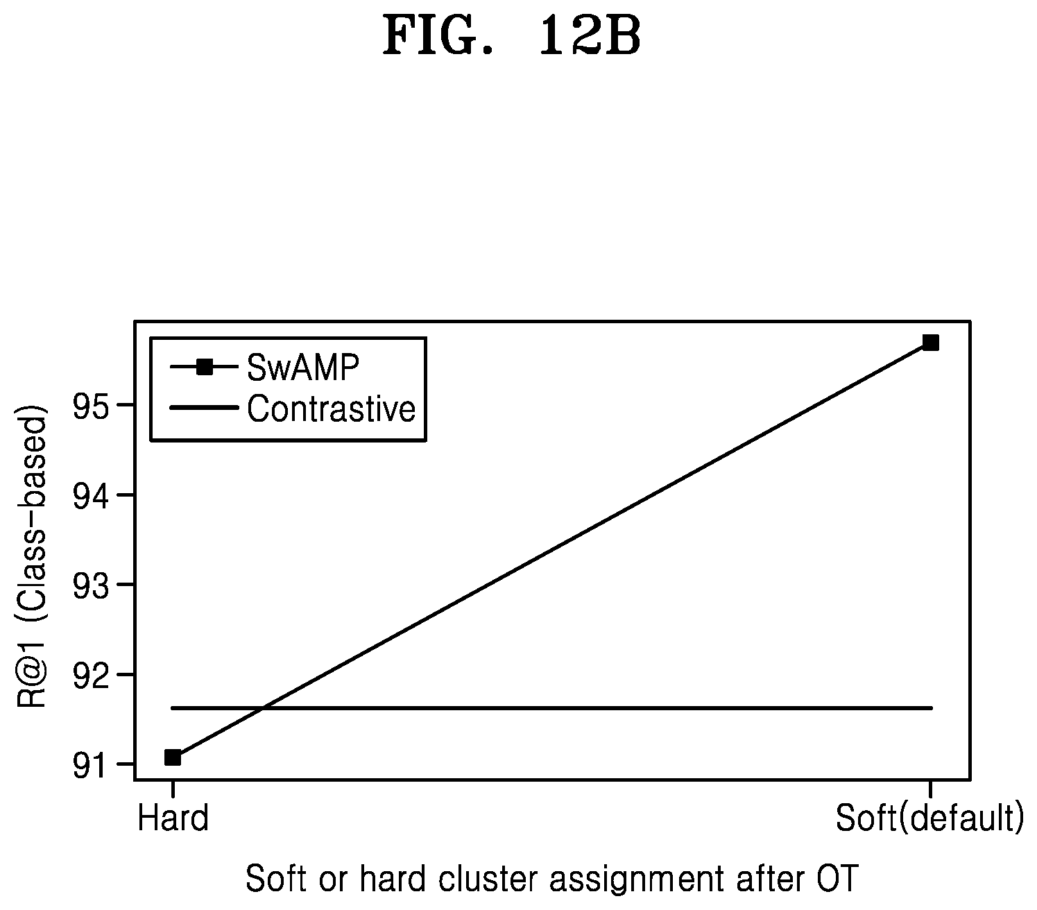 Patent US12417618 Figure 20 – Method and apparatus for real-world cross-modal retrieval problems