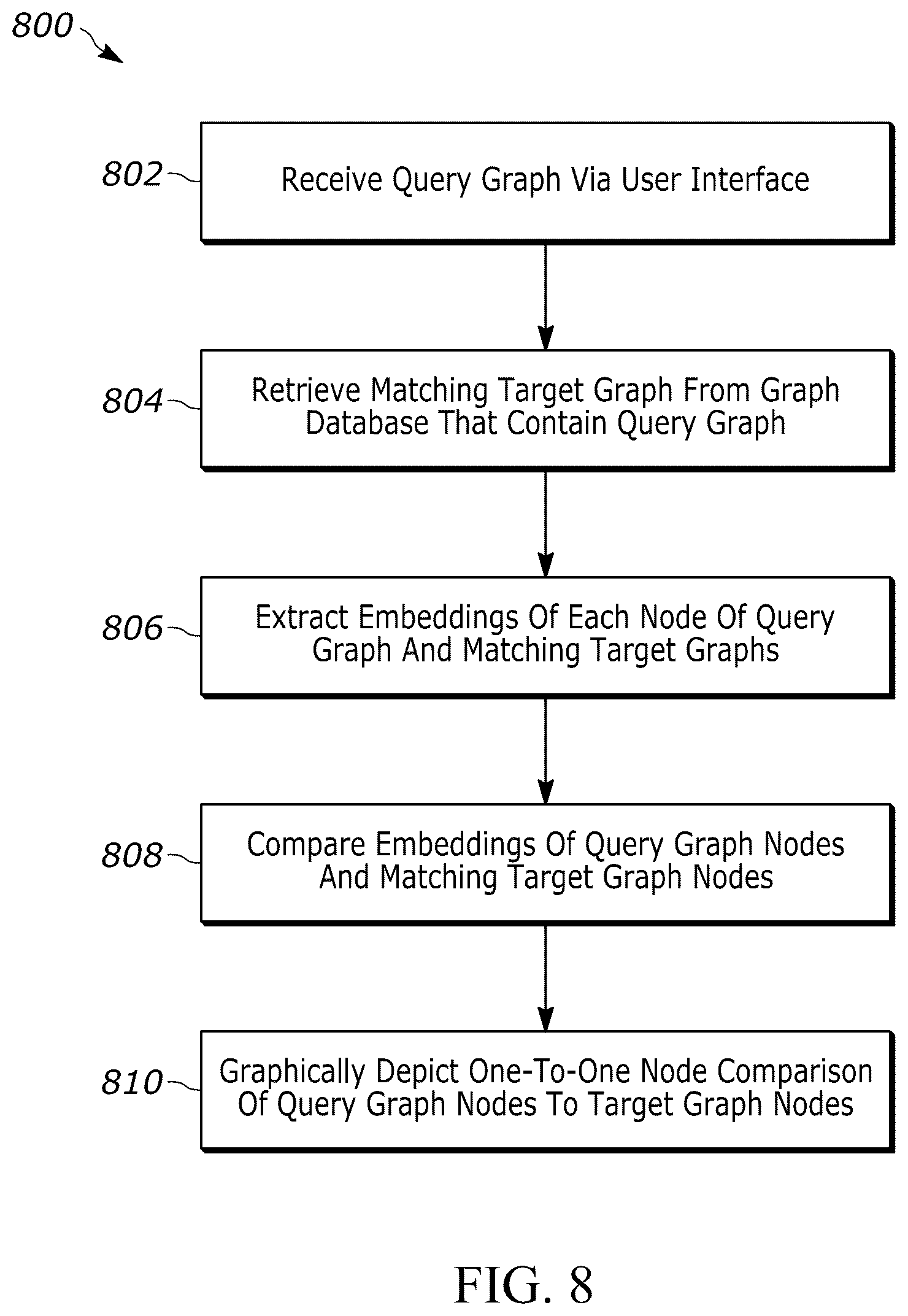 Patent US12417622 Figure 13 – Systems and methods of interactive visual graph query for program workflow analysis