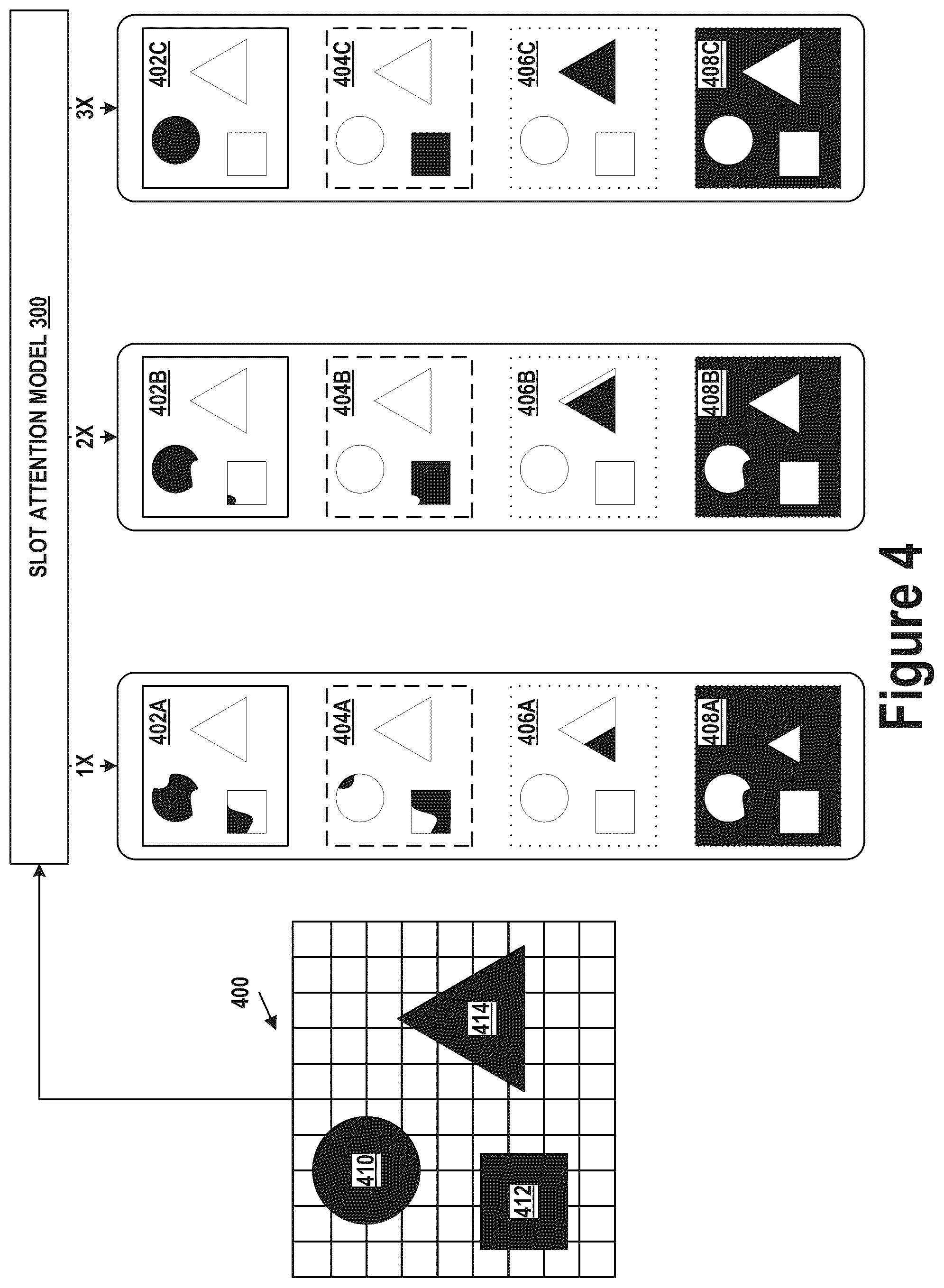 Patent US12417623 Figure 4 – Conditional object-centric learning with slot attention for video and other sequential data
