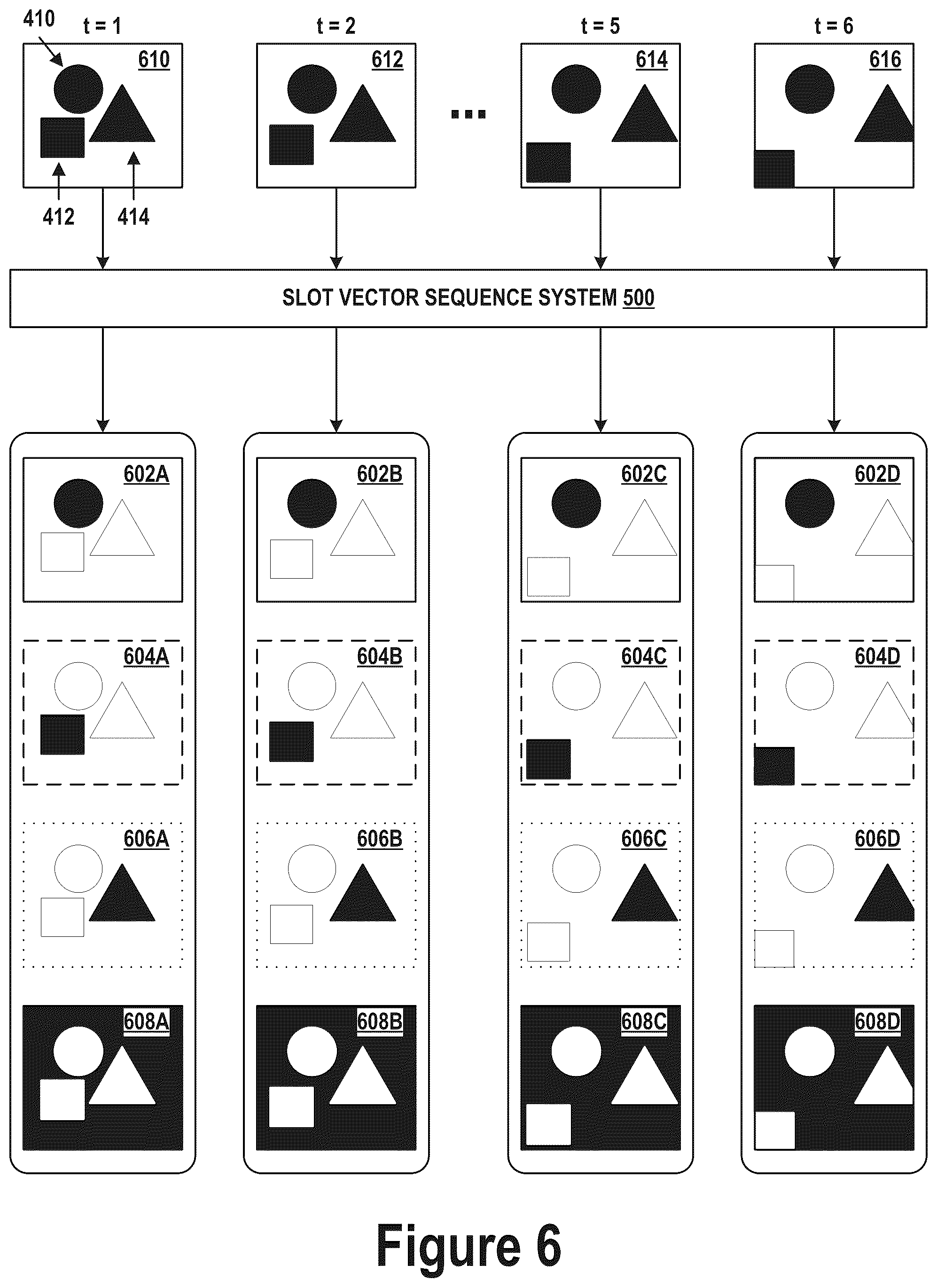 Patent US12417623 Figure 6 – Conditional object-centric learning with slot attention for video and other sequential data