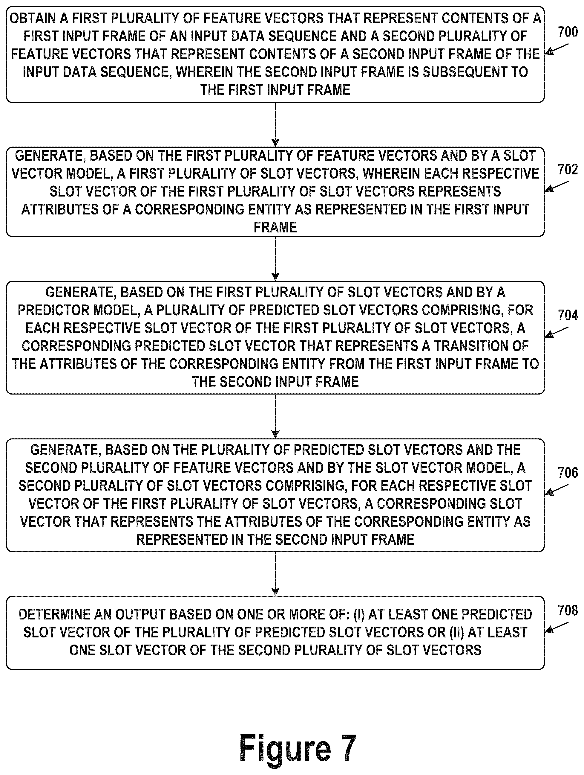 Patent US12417623 Figure 7 – Conditional object-centric learning with slot attention for video and other sequential data